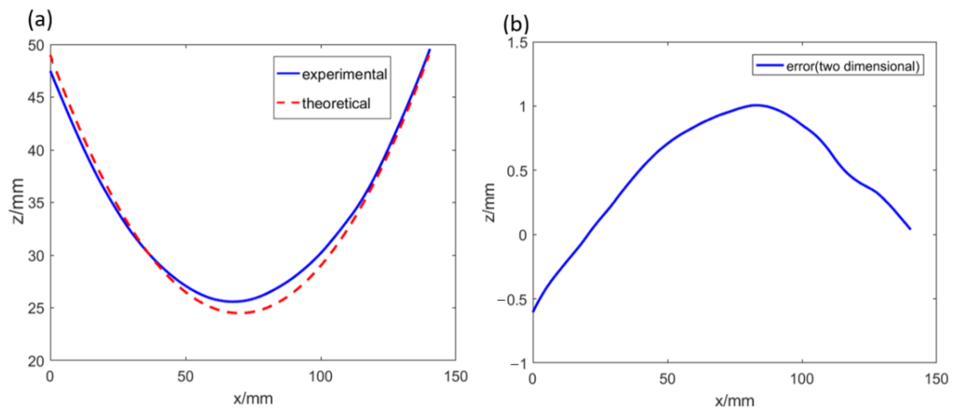 Optics 03 00031 g011 Optics 03 00031 g011