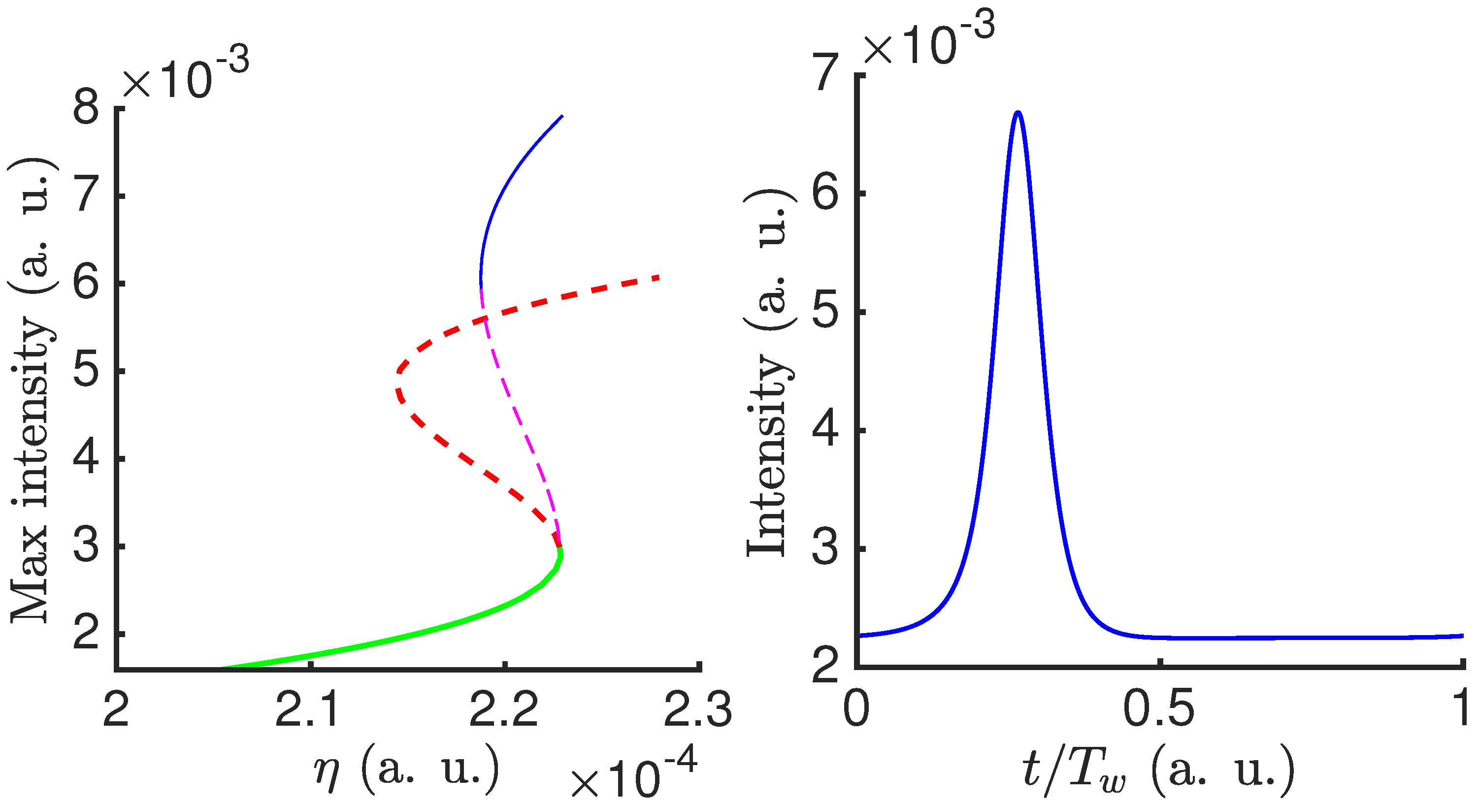 Optics 03 00032 g006