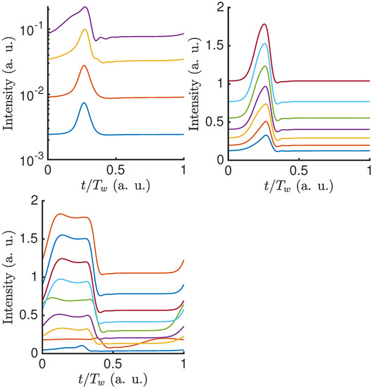 Optics An Open Access Journal from MDPI