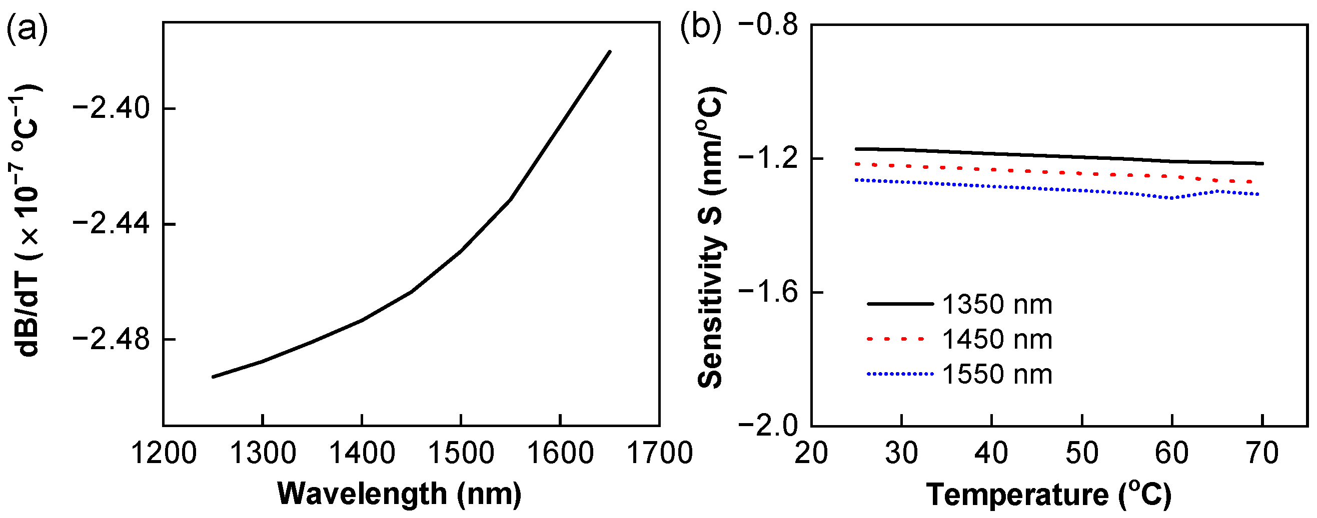 Optics 03 00034 g005