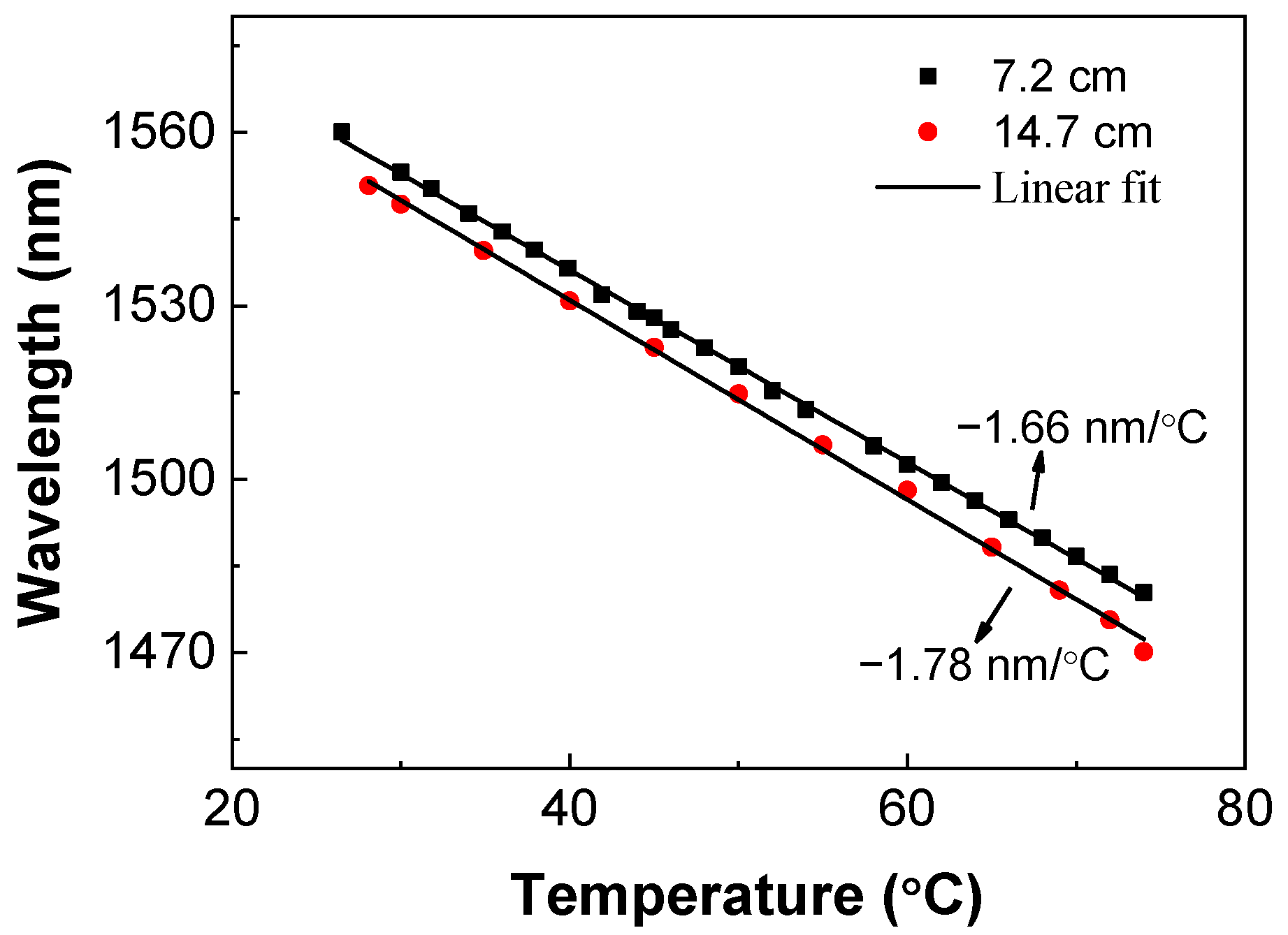 Optics 03 00034 g007