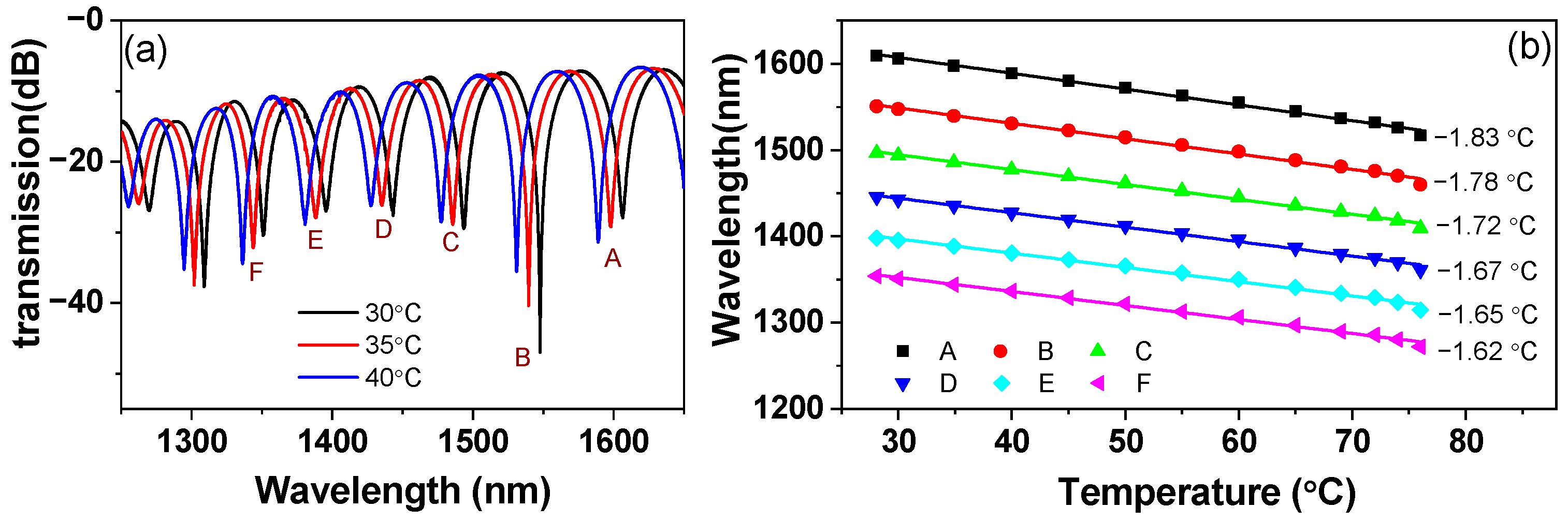 Optics 03 00034 g008