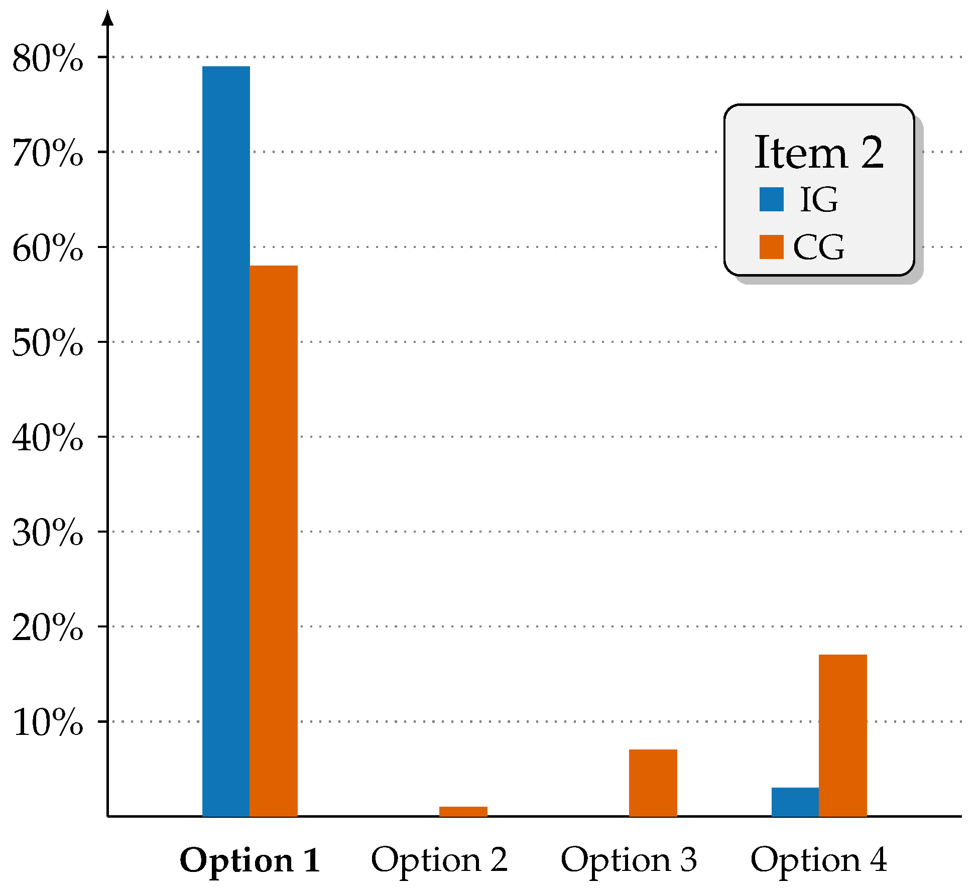Optics | Free Full-Text | Improving Early Optics Instruction Using a  Phenomenological Approach: A Field Study