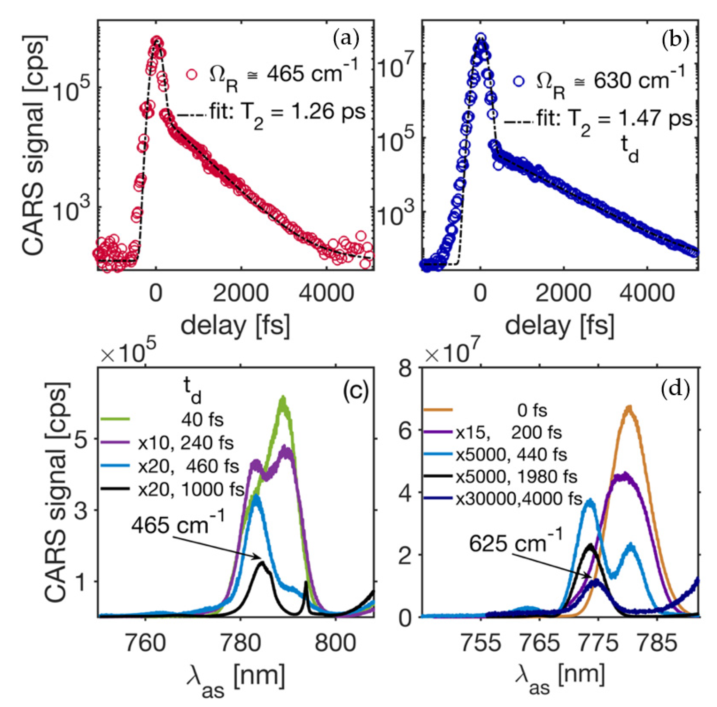 Optics 03 00037 g002