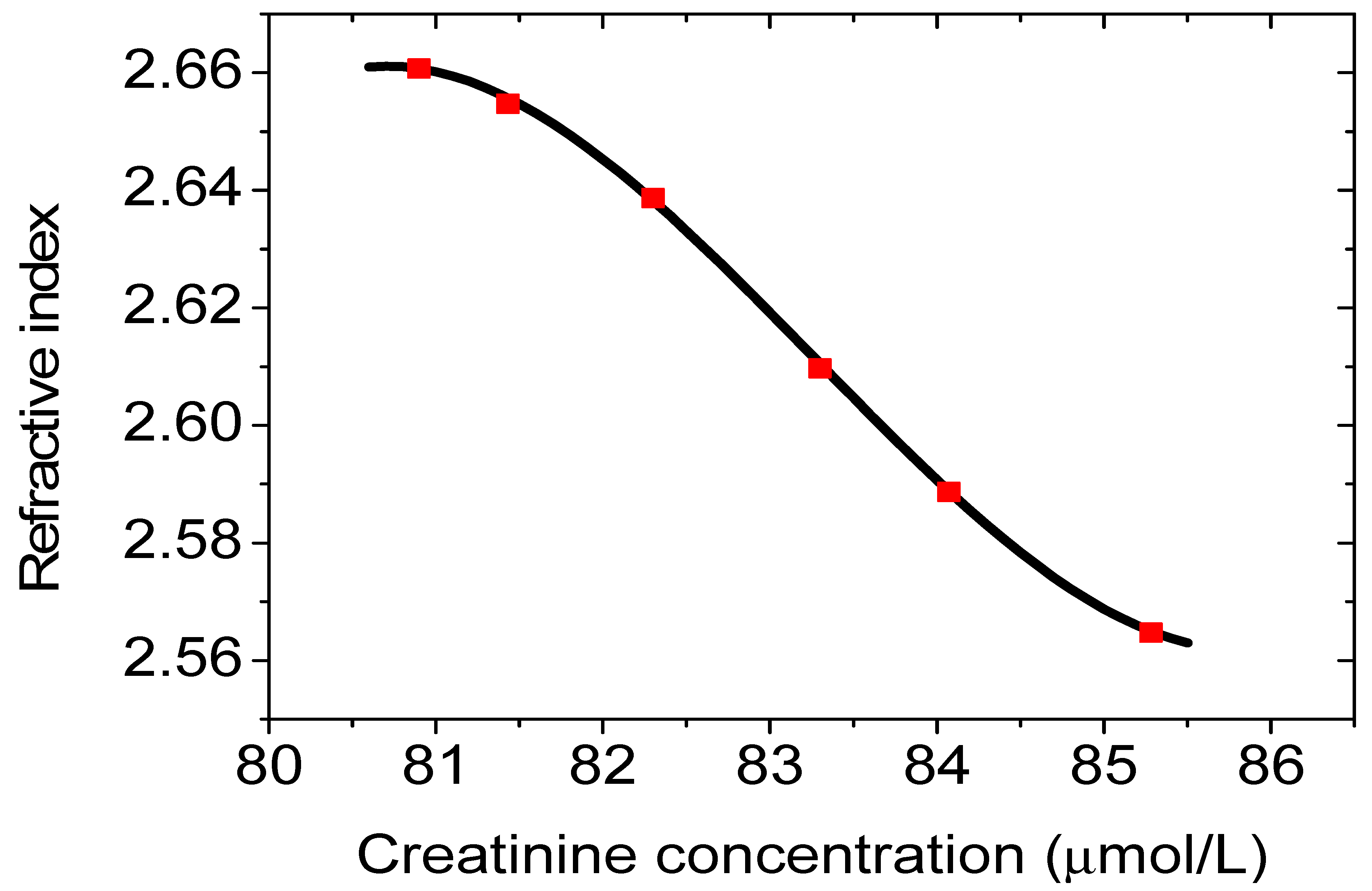 Optics 03 00038 g002 Optics 03 00038 g002
