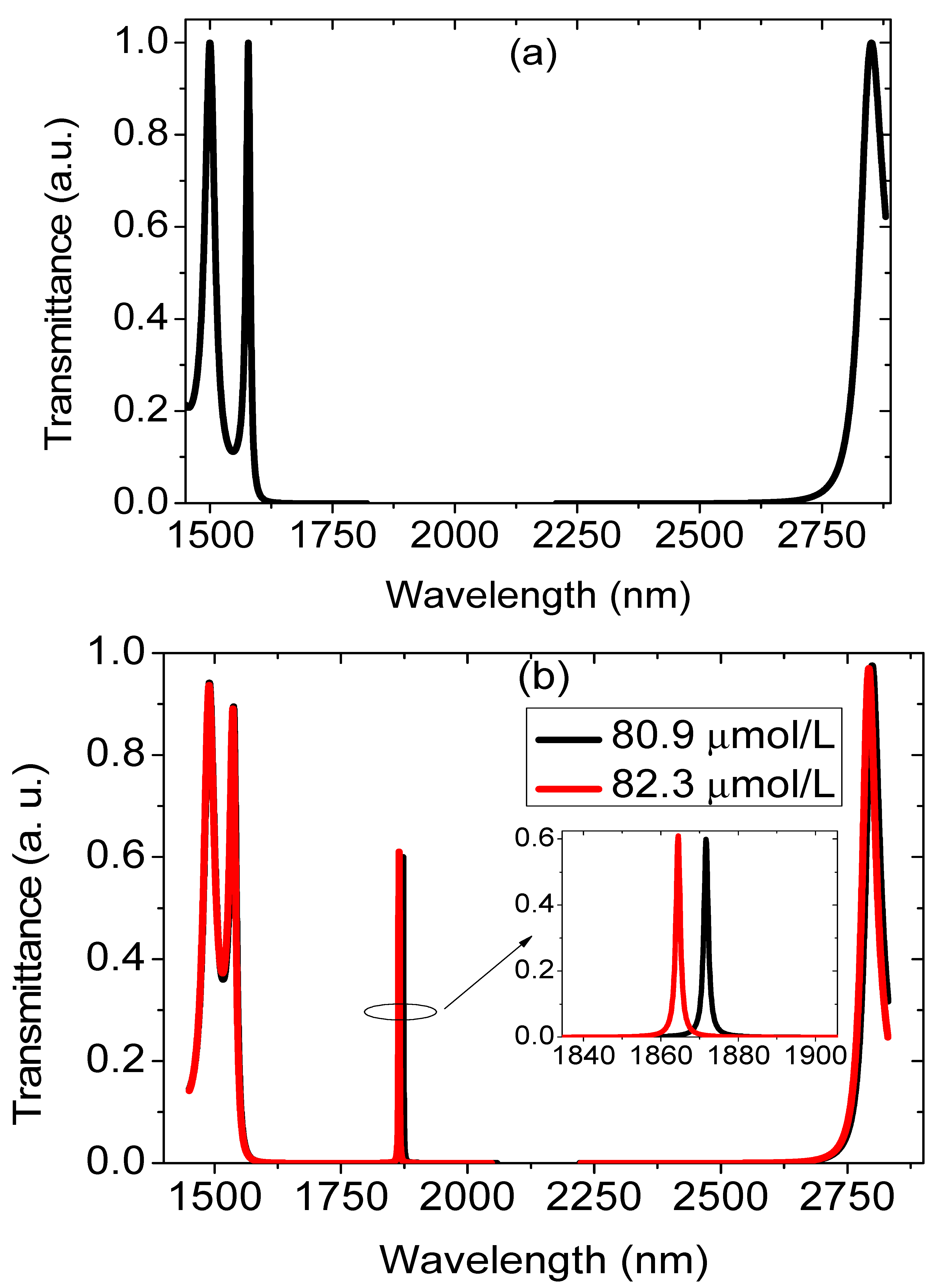 Optics 03 00038 g003 Optics 03 00038 g003