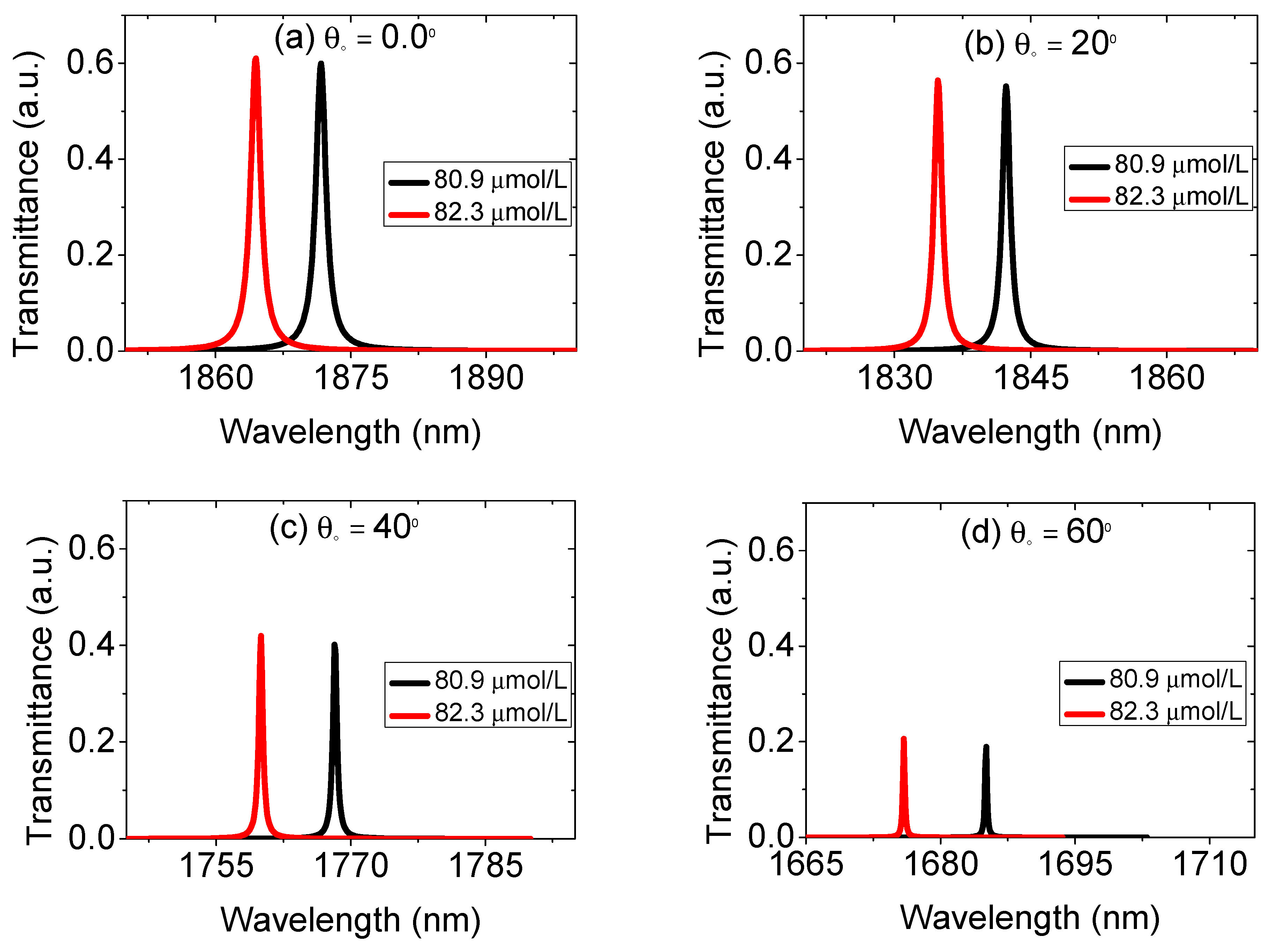 Optics 03 00038 g004 Optics 03 00038 g004