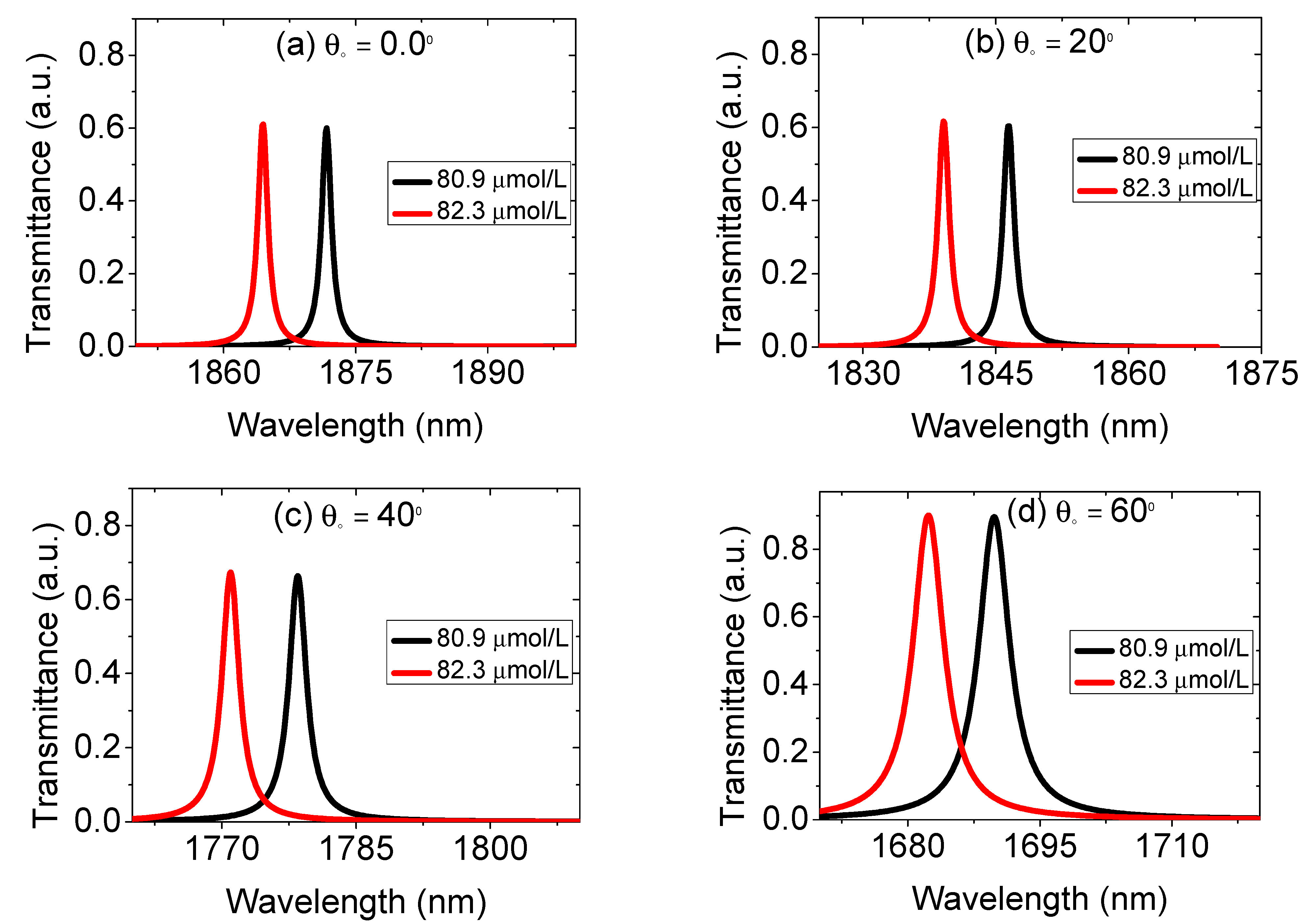 Optics 03 00038 g005 Optics 03 00038 g005