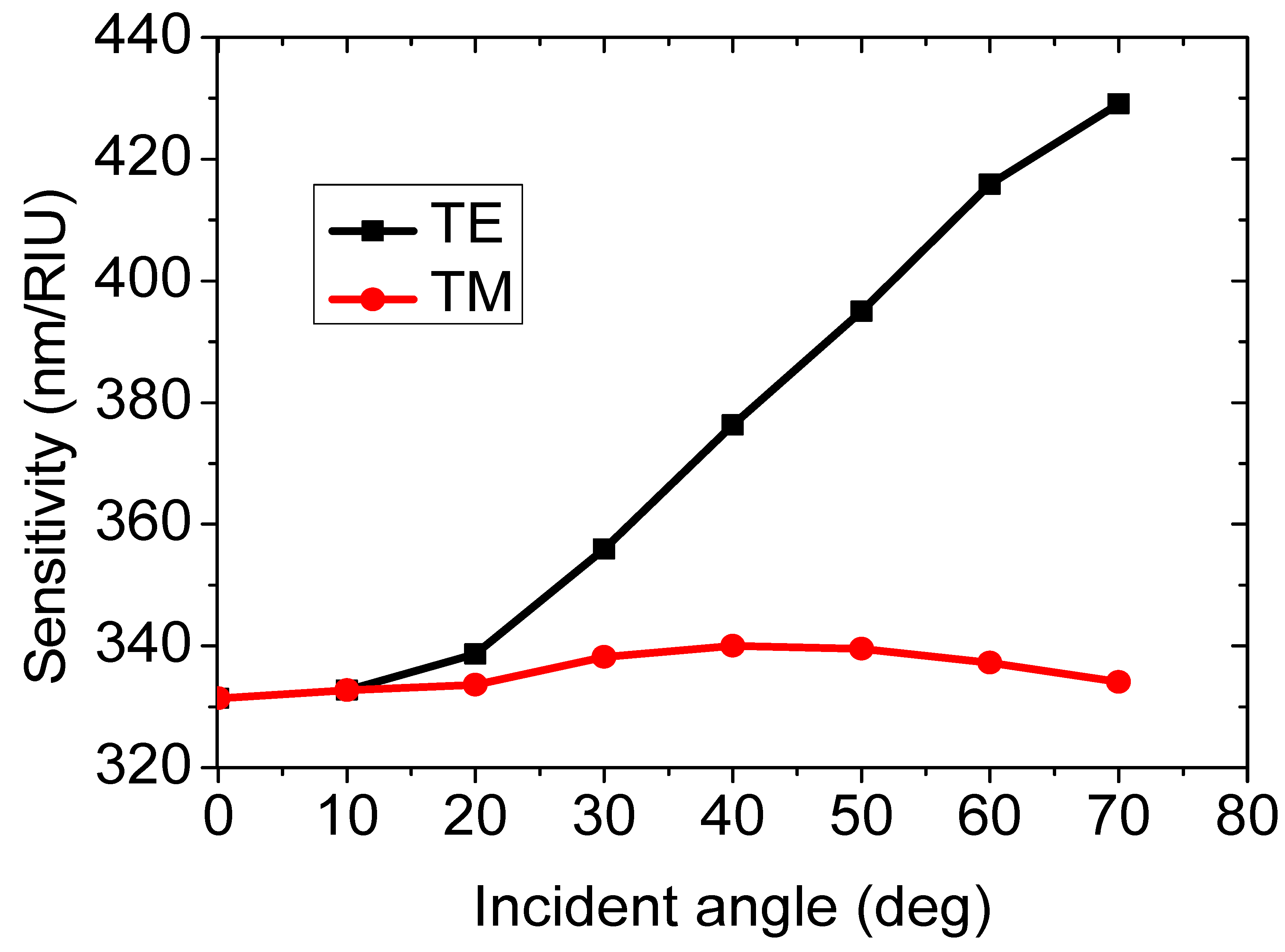 Optics 03 00038 g006 Optics 03 00038 g006