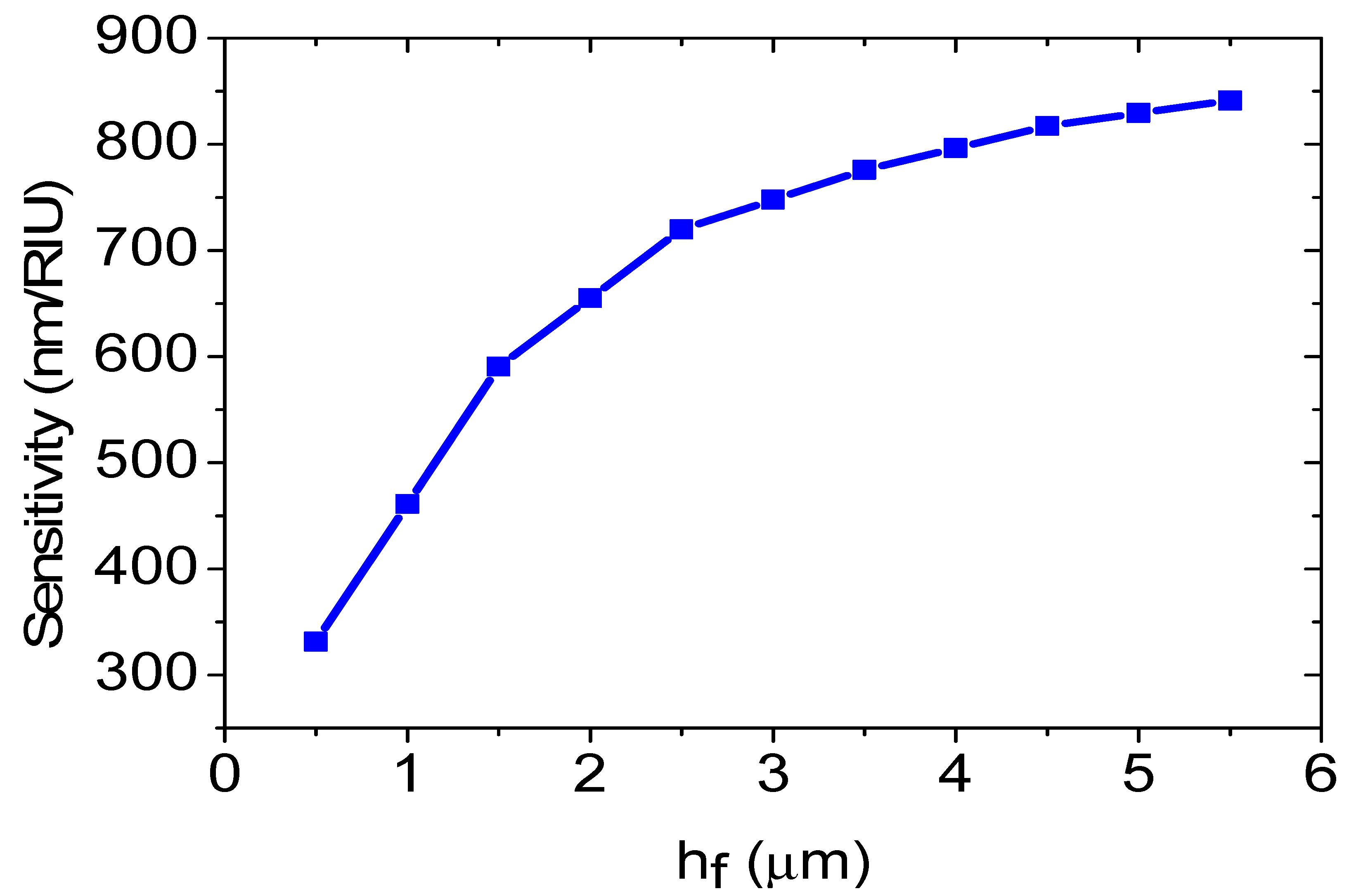 Optics 03 00038 g008 Optics 03 00038 g008