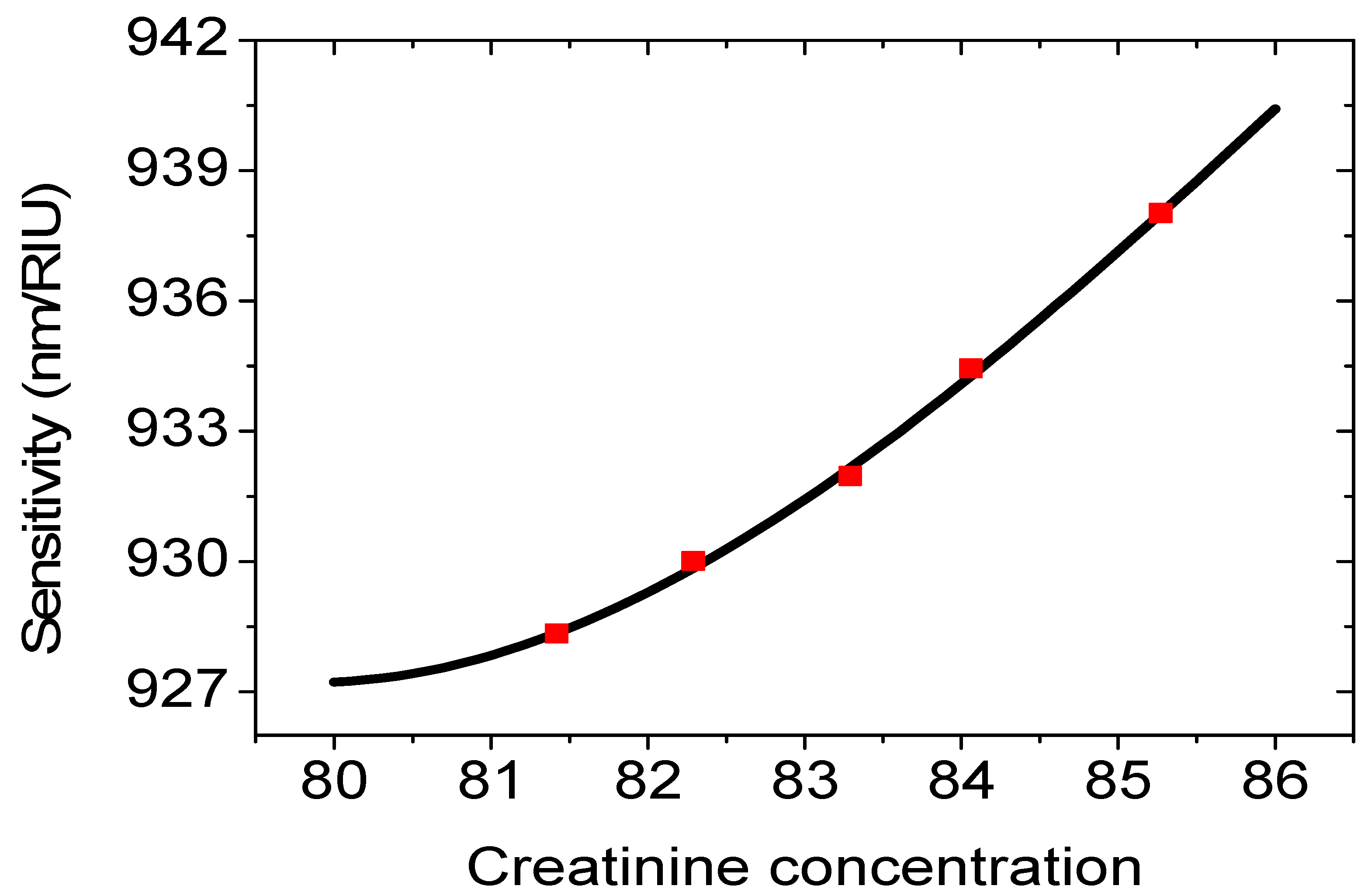 Optics 03 00038 g011 Optics 03 00038 g011