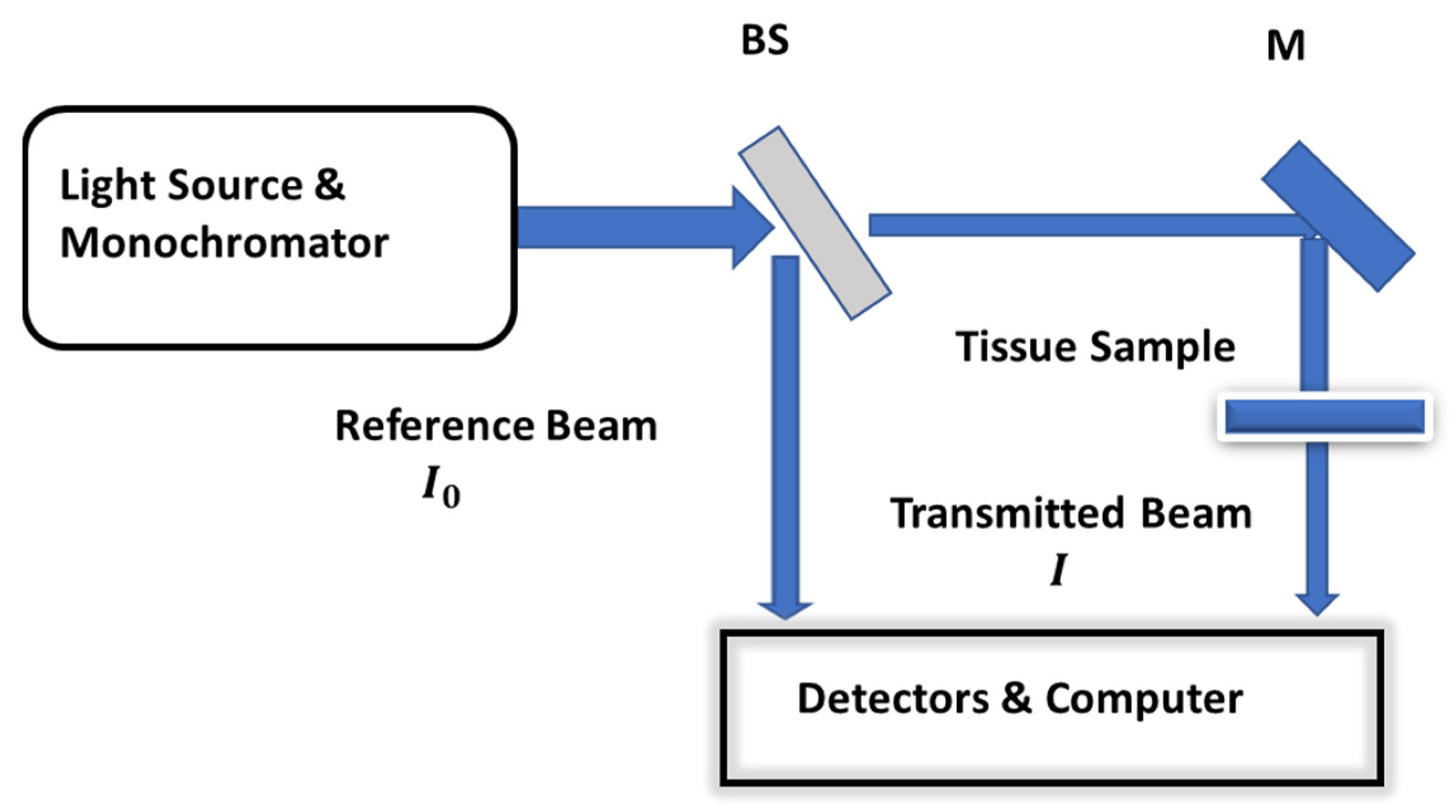 Optics 04 00001 g002 Optics 04 00001 g002