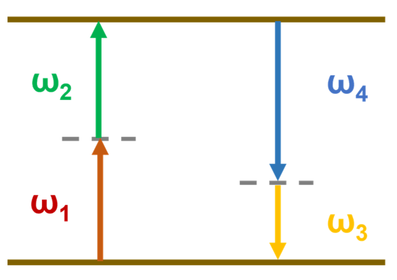 Optics 04 00003 g002
