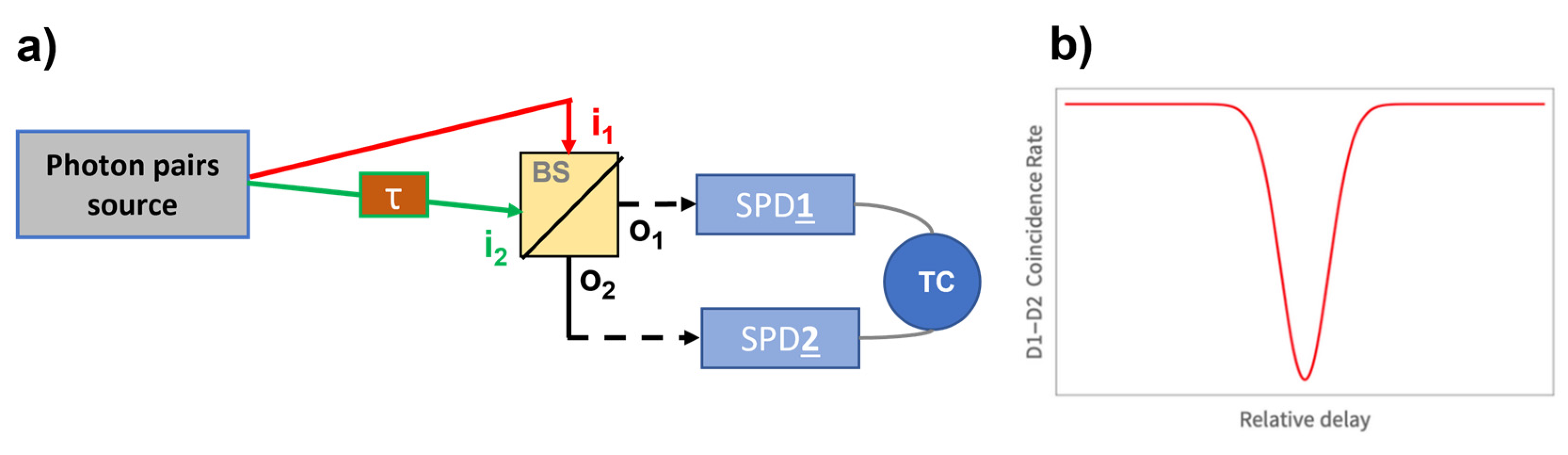 Optics 04 00003 g005