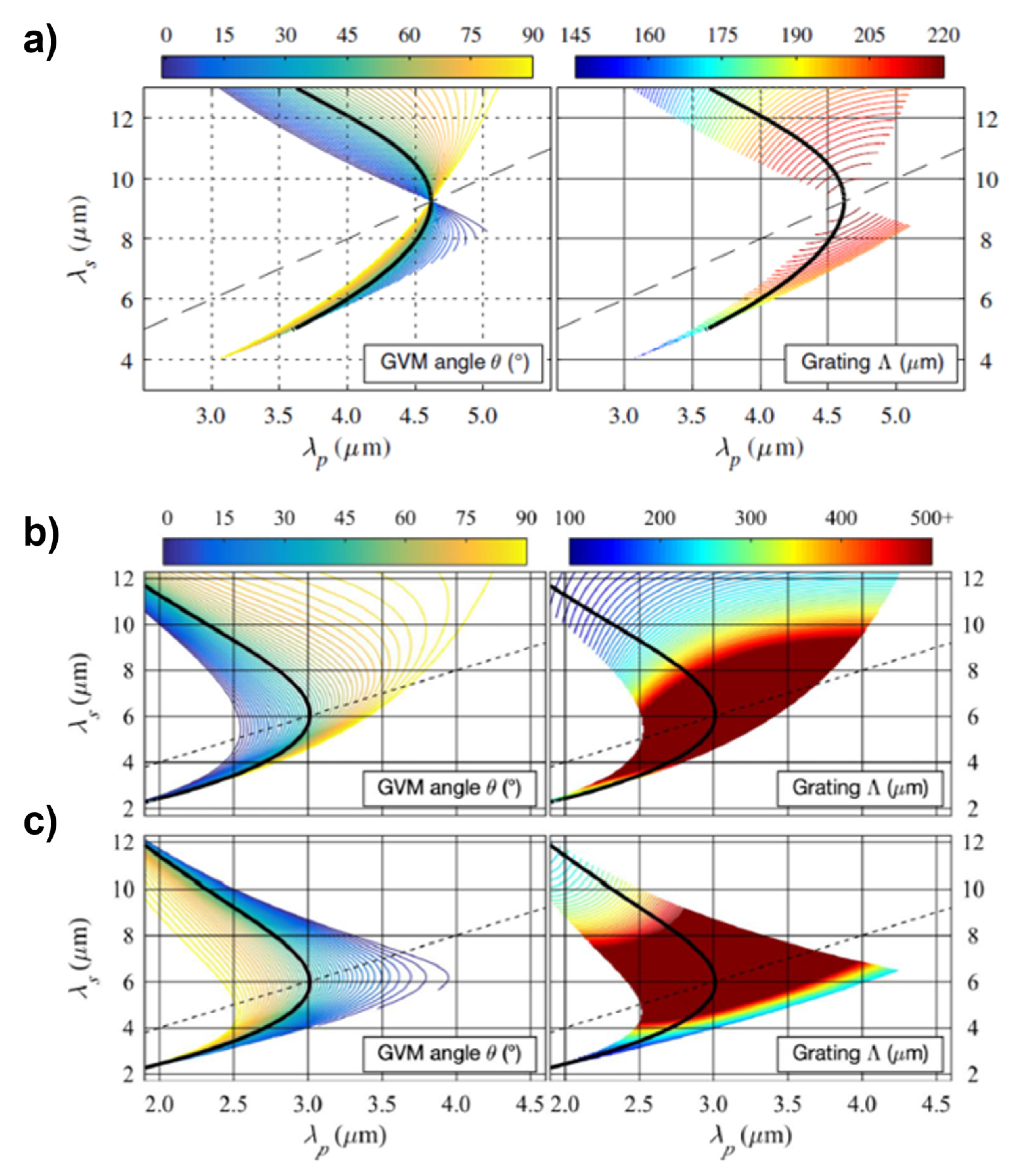 Optics 04 00003 g006