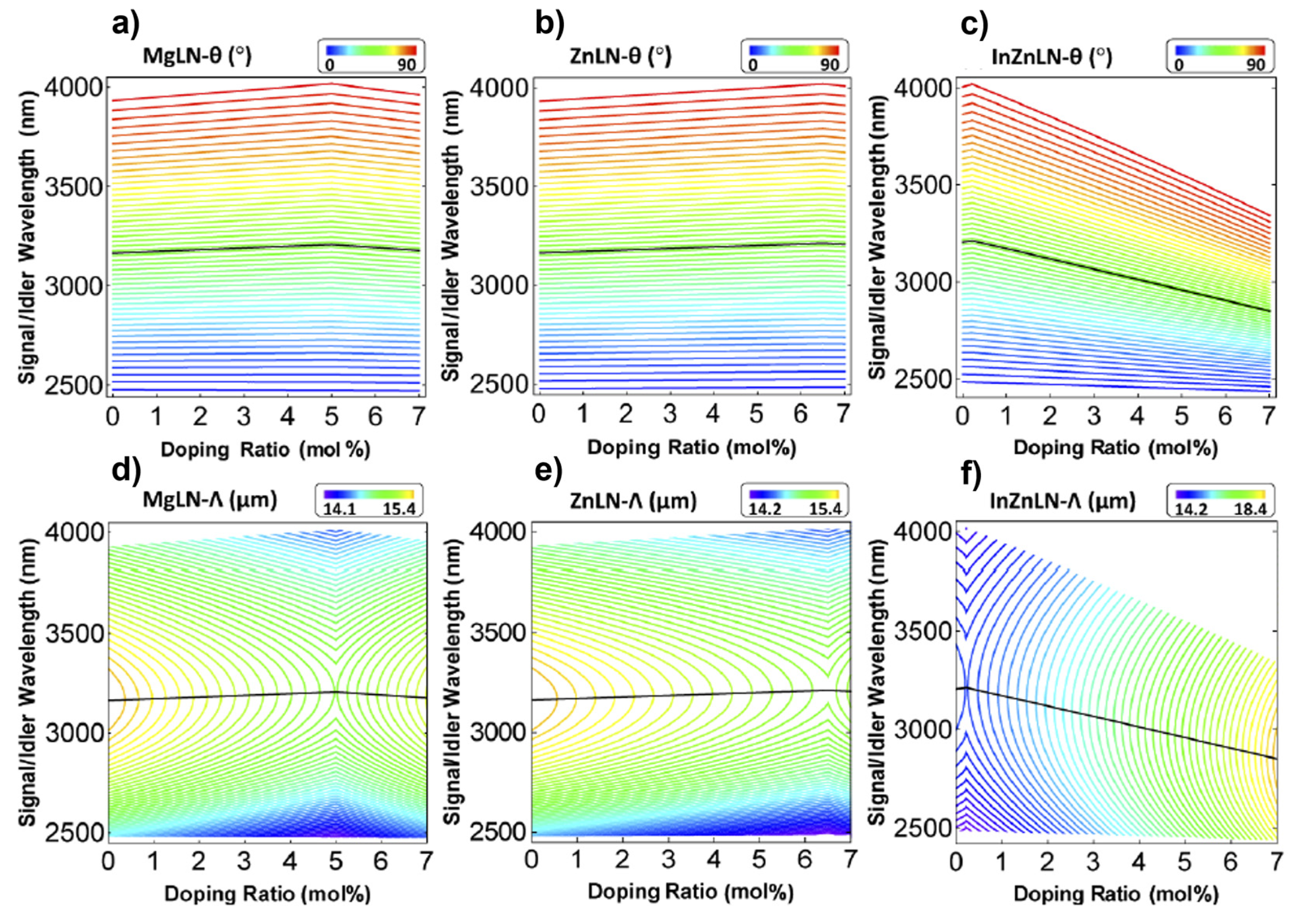 Optics 04 00003 g007