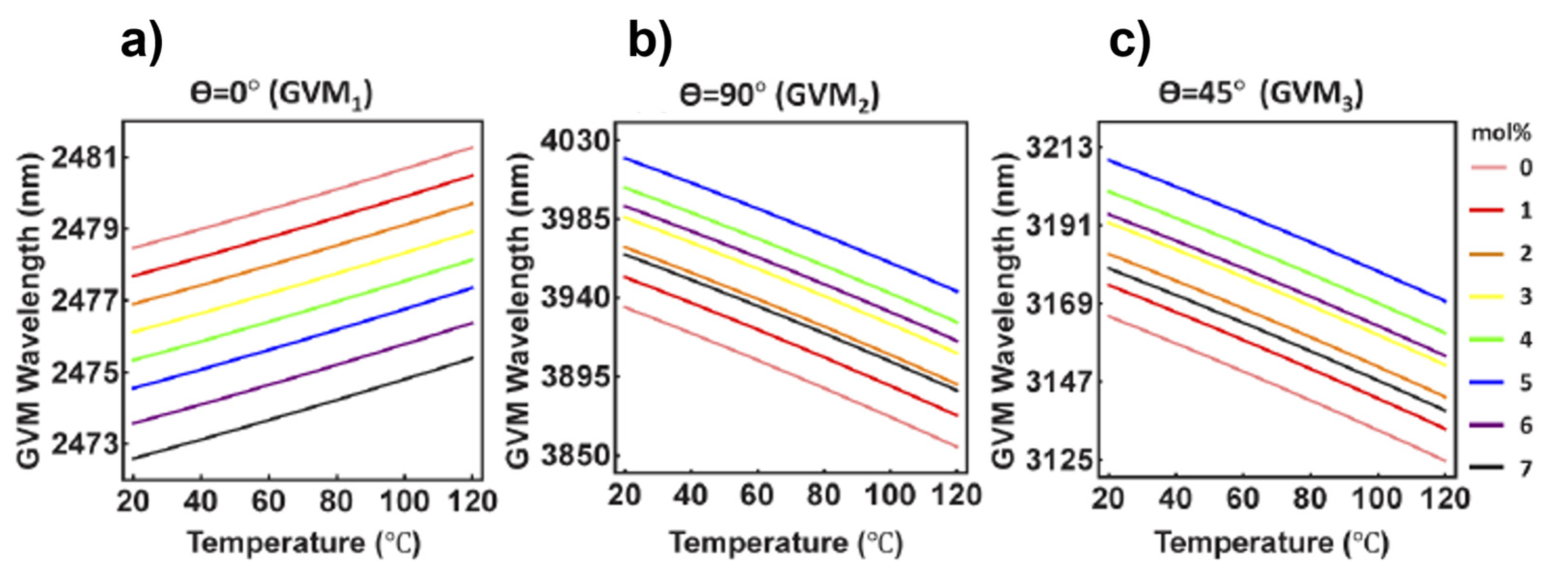 Optics 04 00003 g008