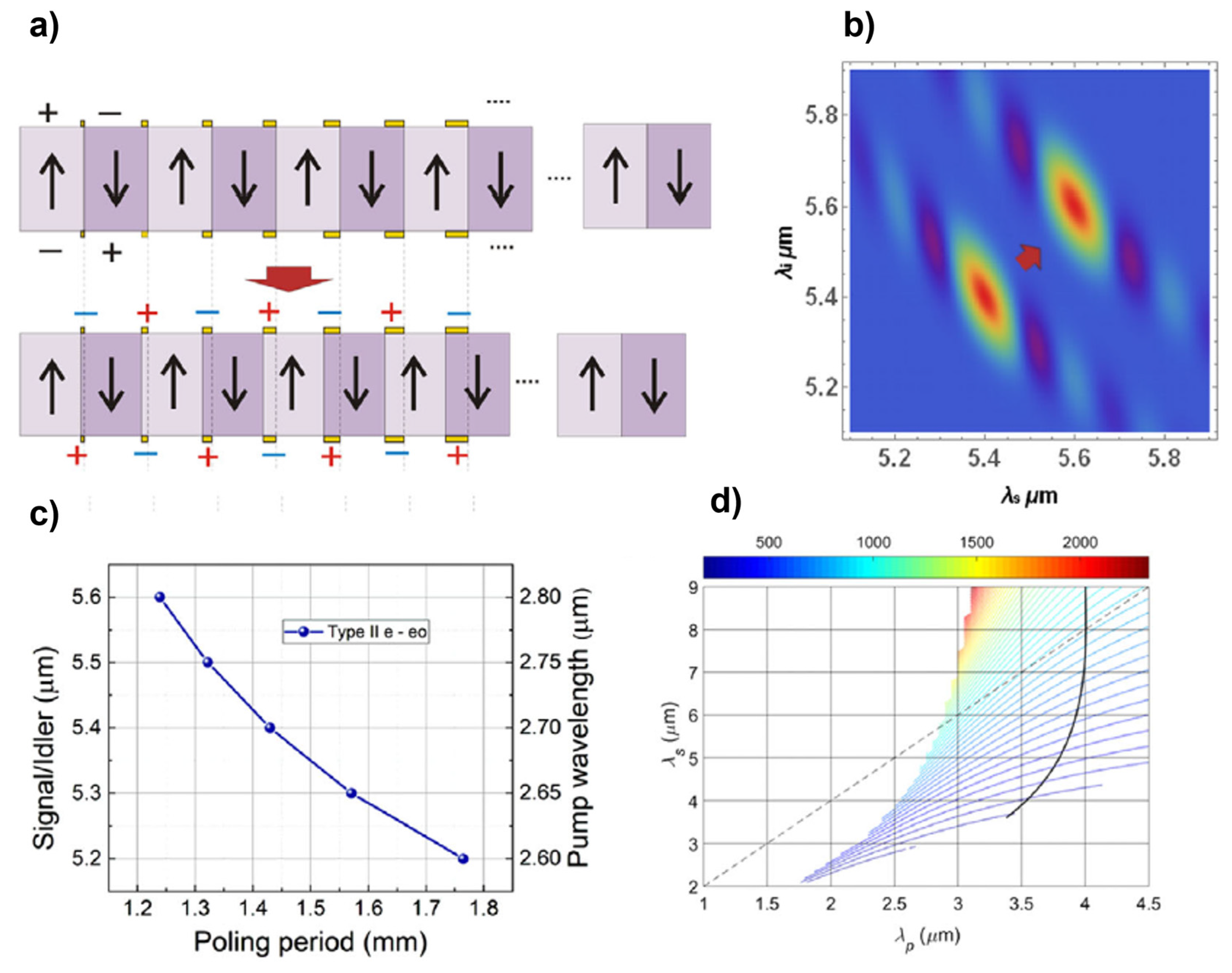 Optics 04 00003 g010