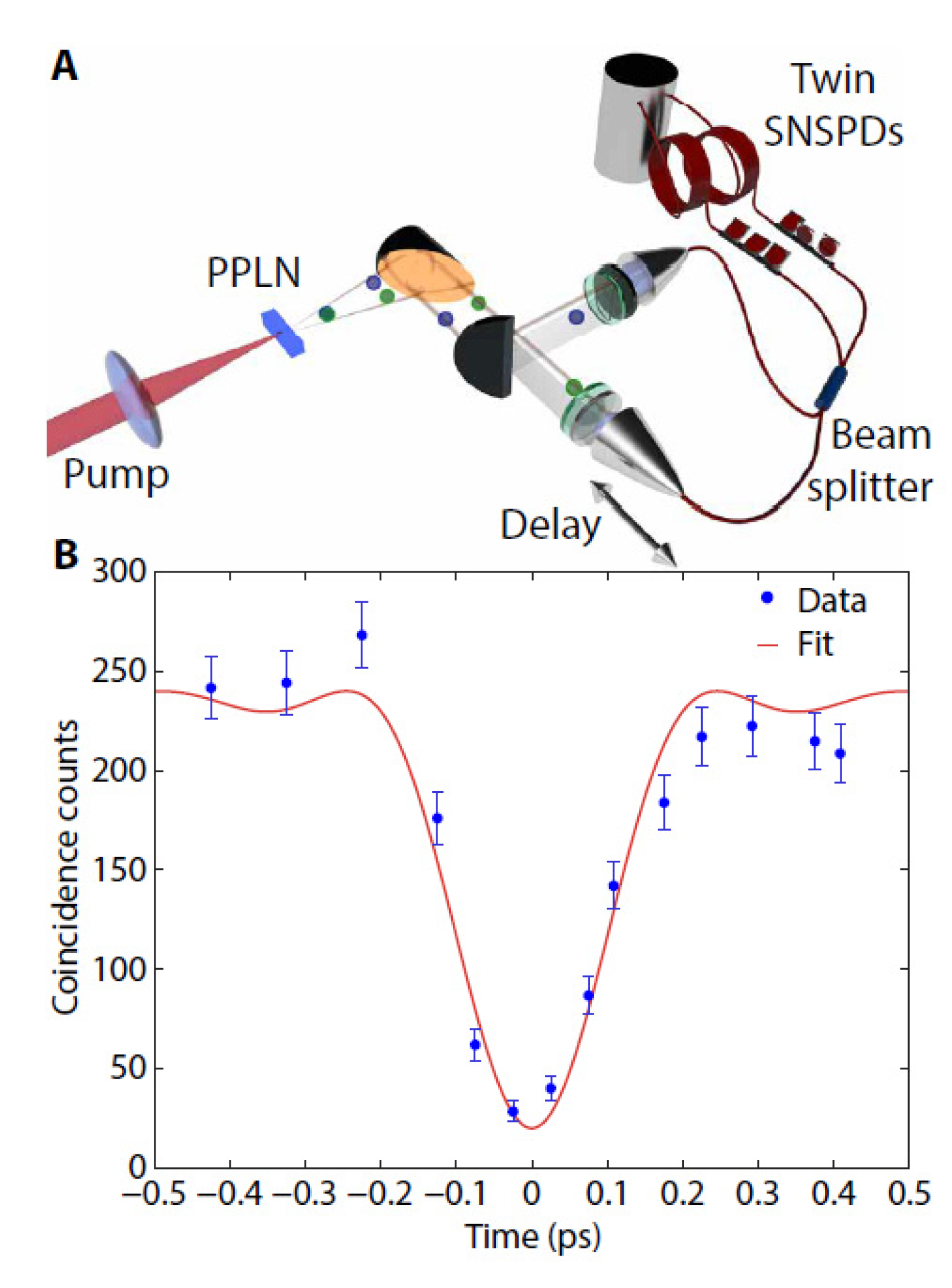 Optics 04 00003 g011