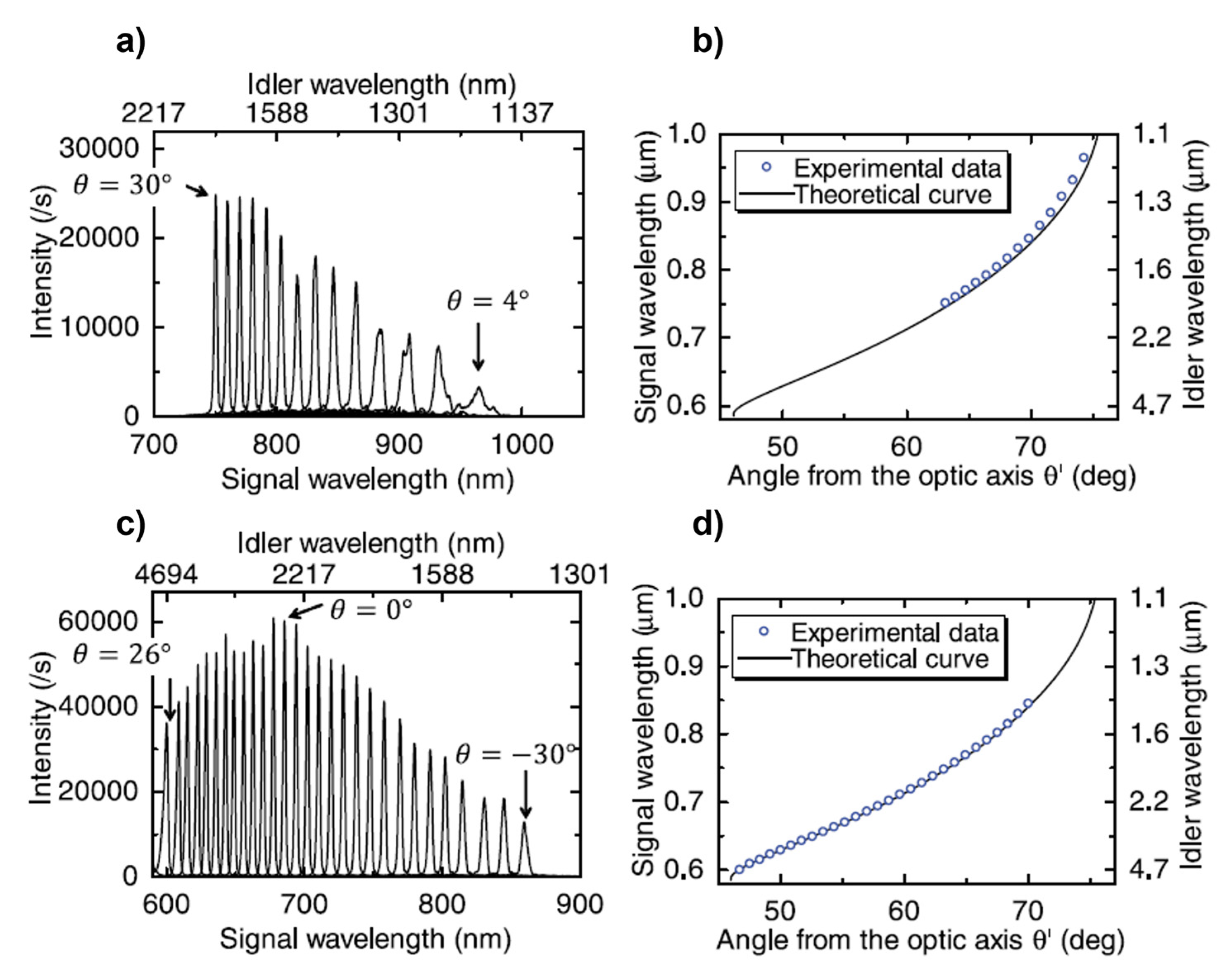 Optics 04 00003 g014