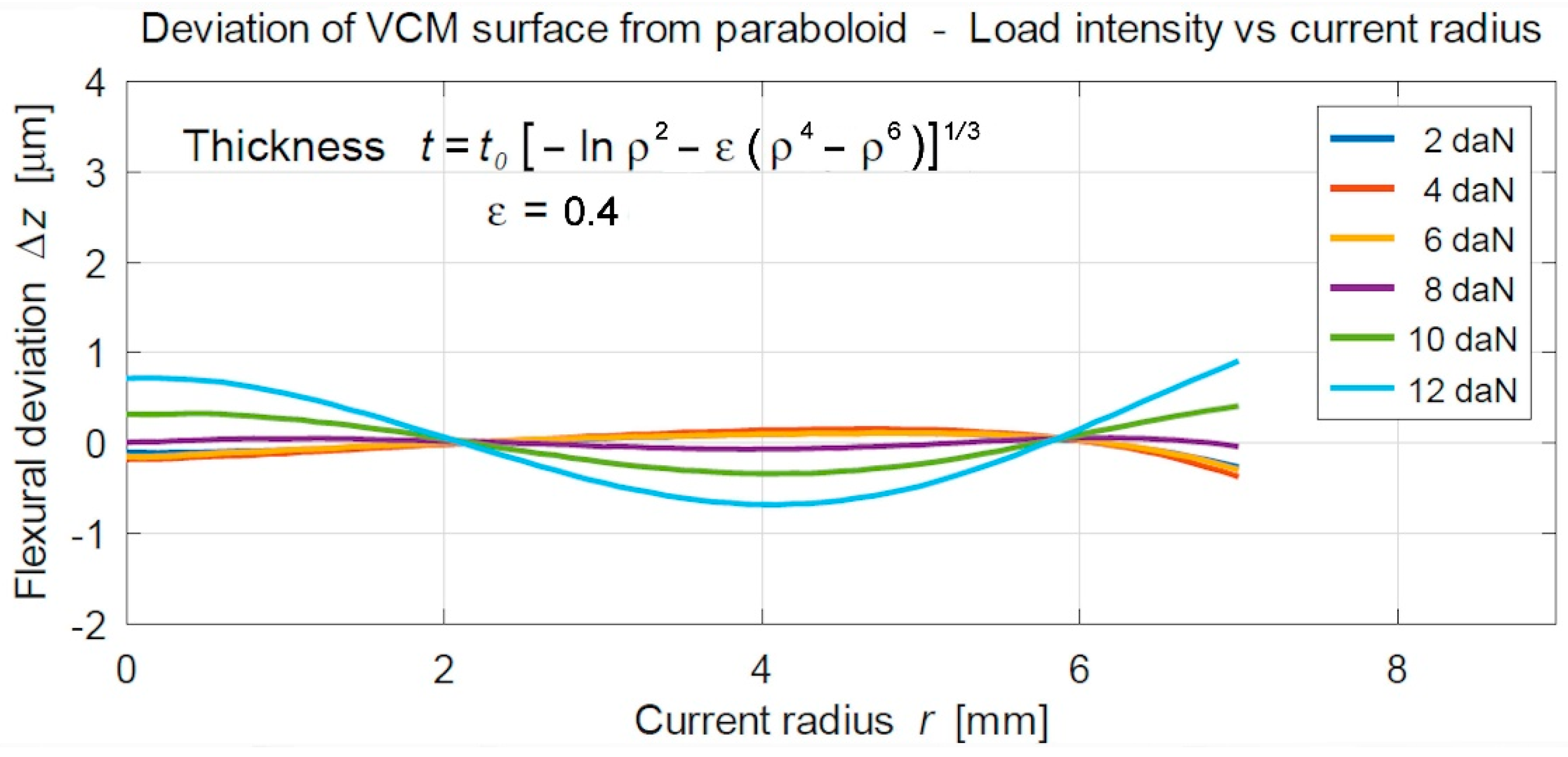 Optics 04 00004 g009