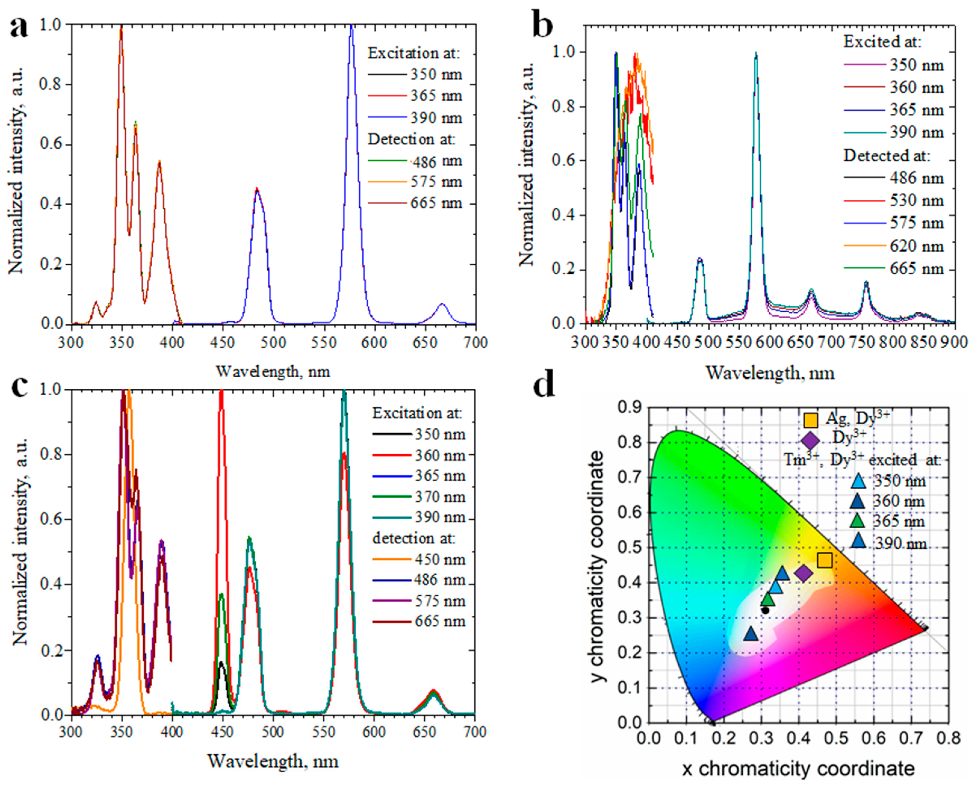 Optics 04 00006 g001