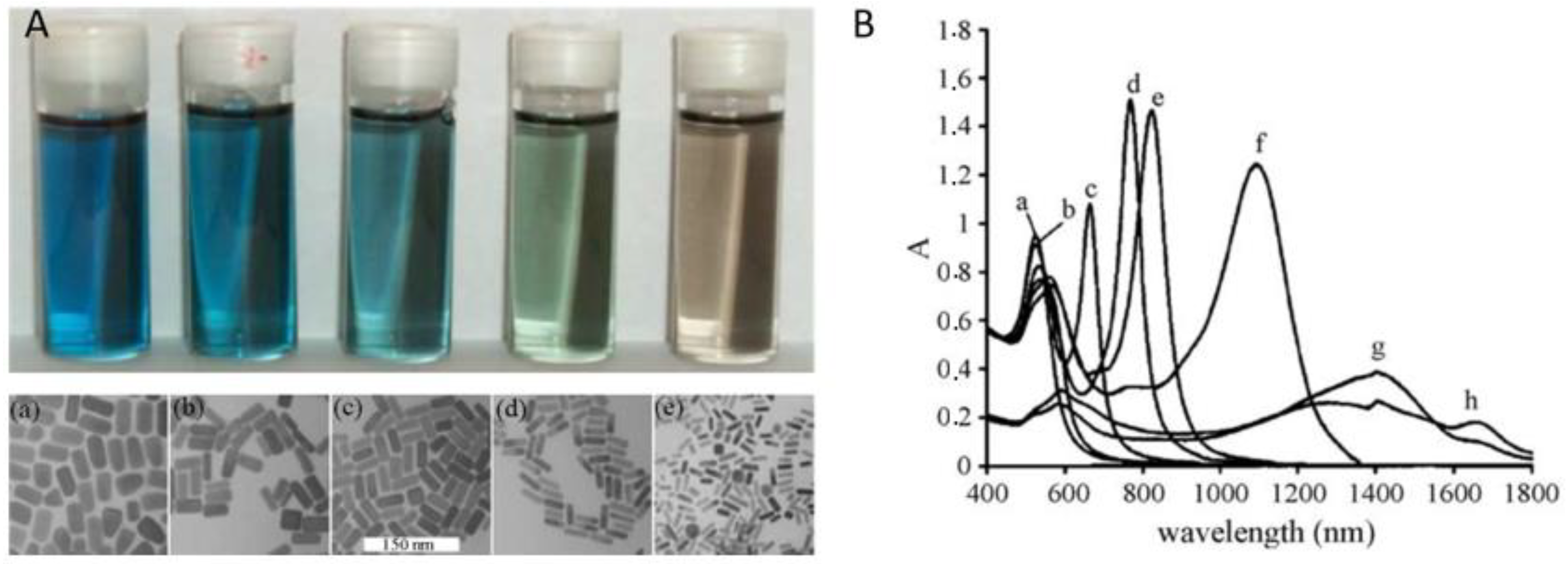 Optics Free FullText Gold Nanoparticles as Contrast Agents in