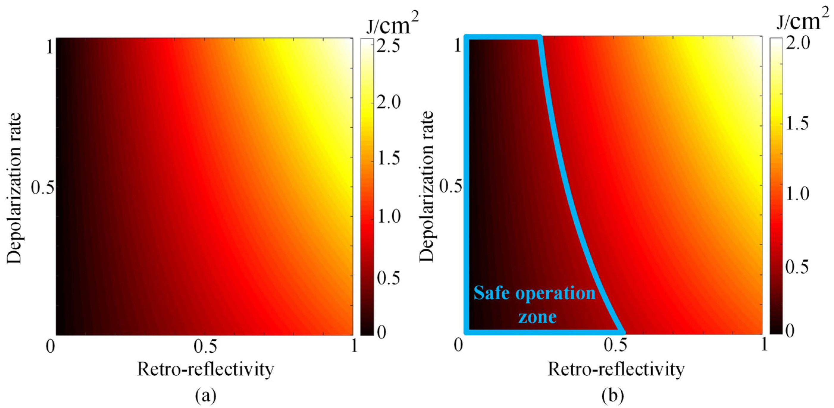 Optics 04 00009 g003 550