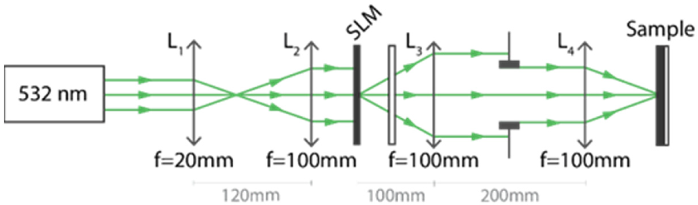 Optics 04 00010 g002