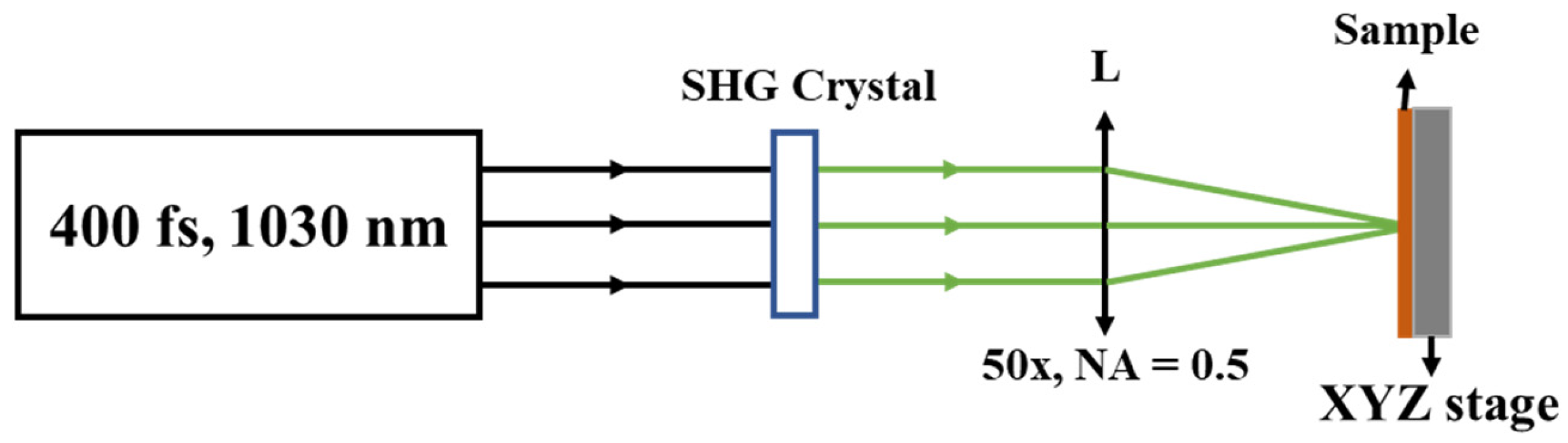 Optics 04 00010 g003