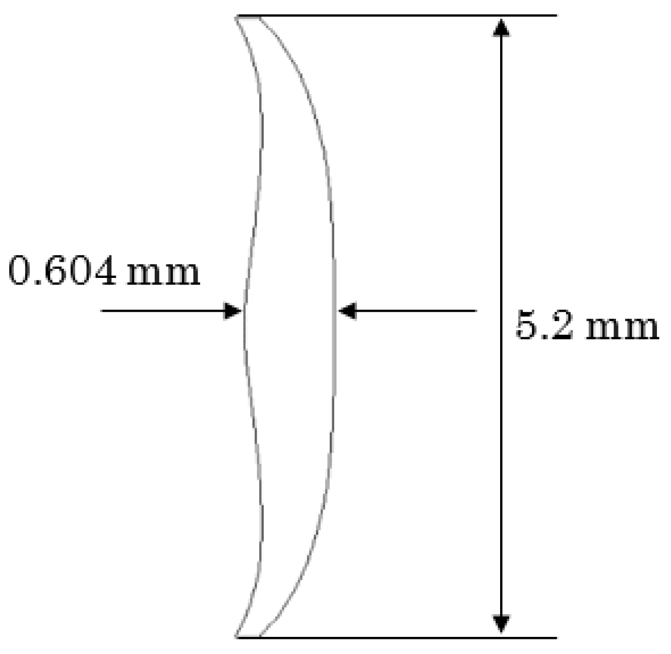 Optics 04 00011 g001 Optics 04 00011 g001