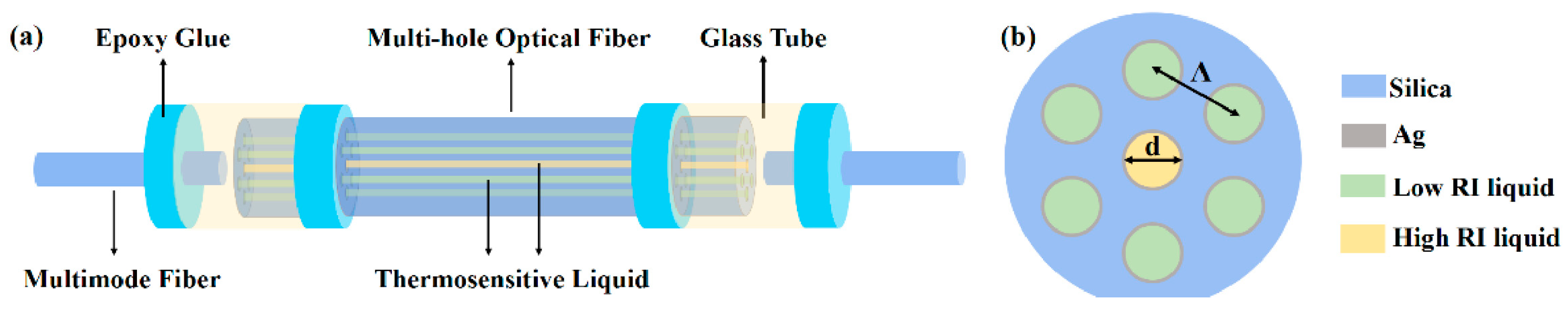 Optics 04 00013 g008 Optics 04 00013 g008