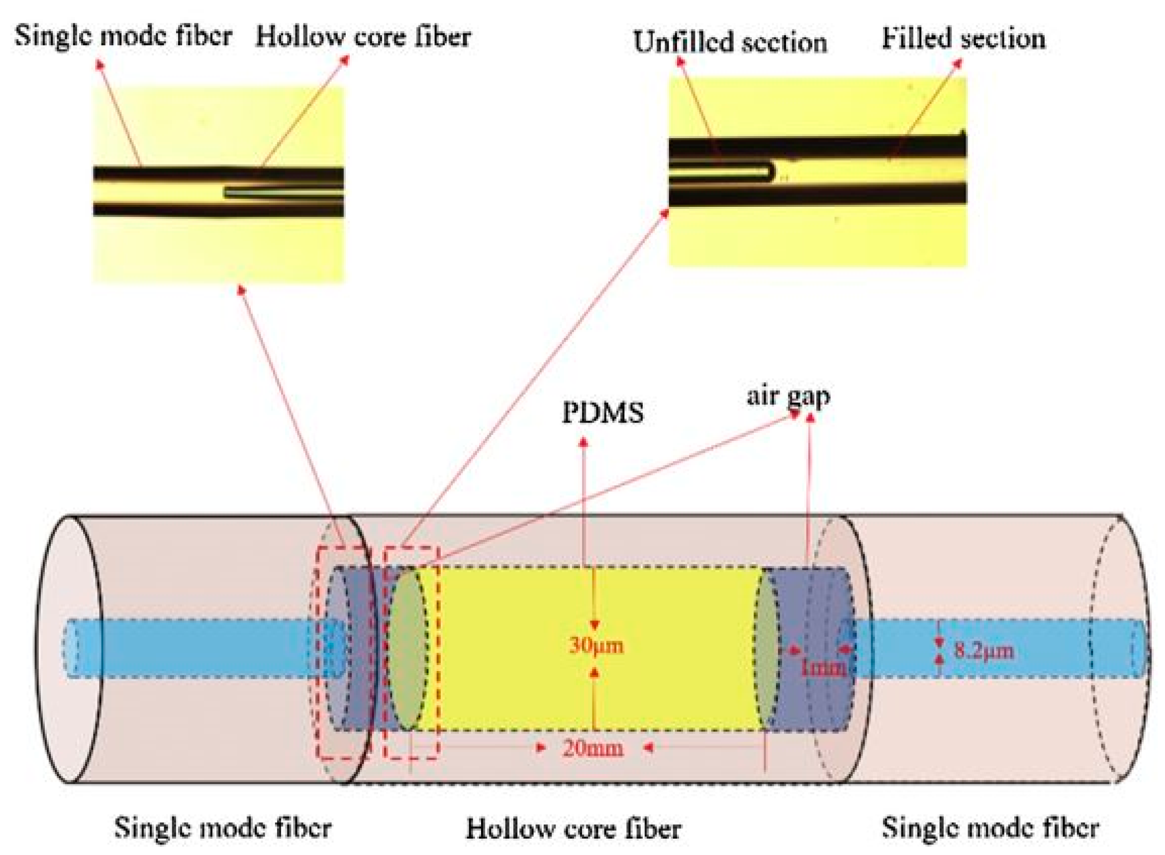 Optics Free FullText Optical Fiber Based Temperature Sensors A Review
