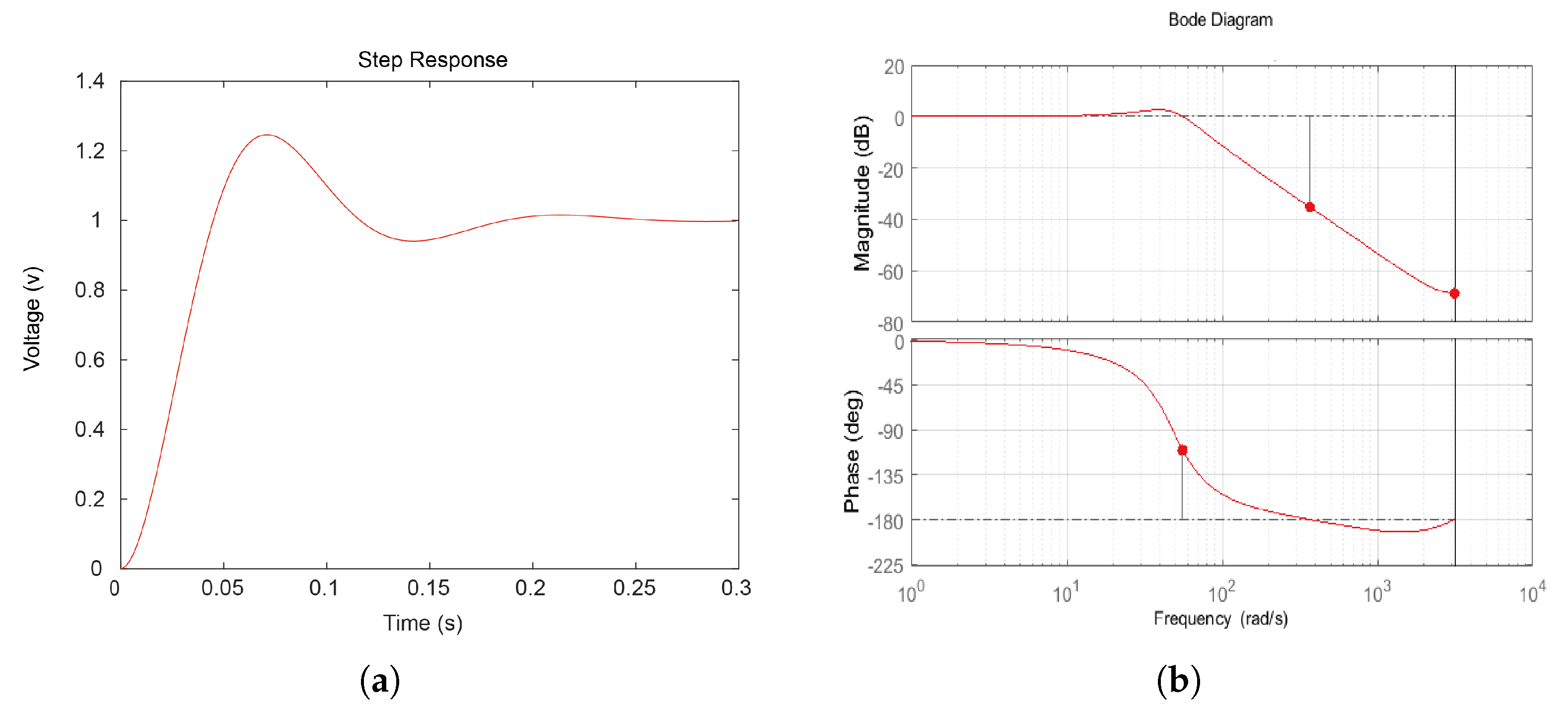 Optics Free FullText Laser Beam Jitter Control Based on a LabVIEW FPGA Control System