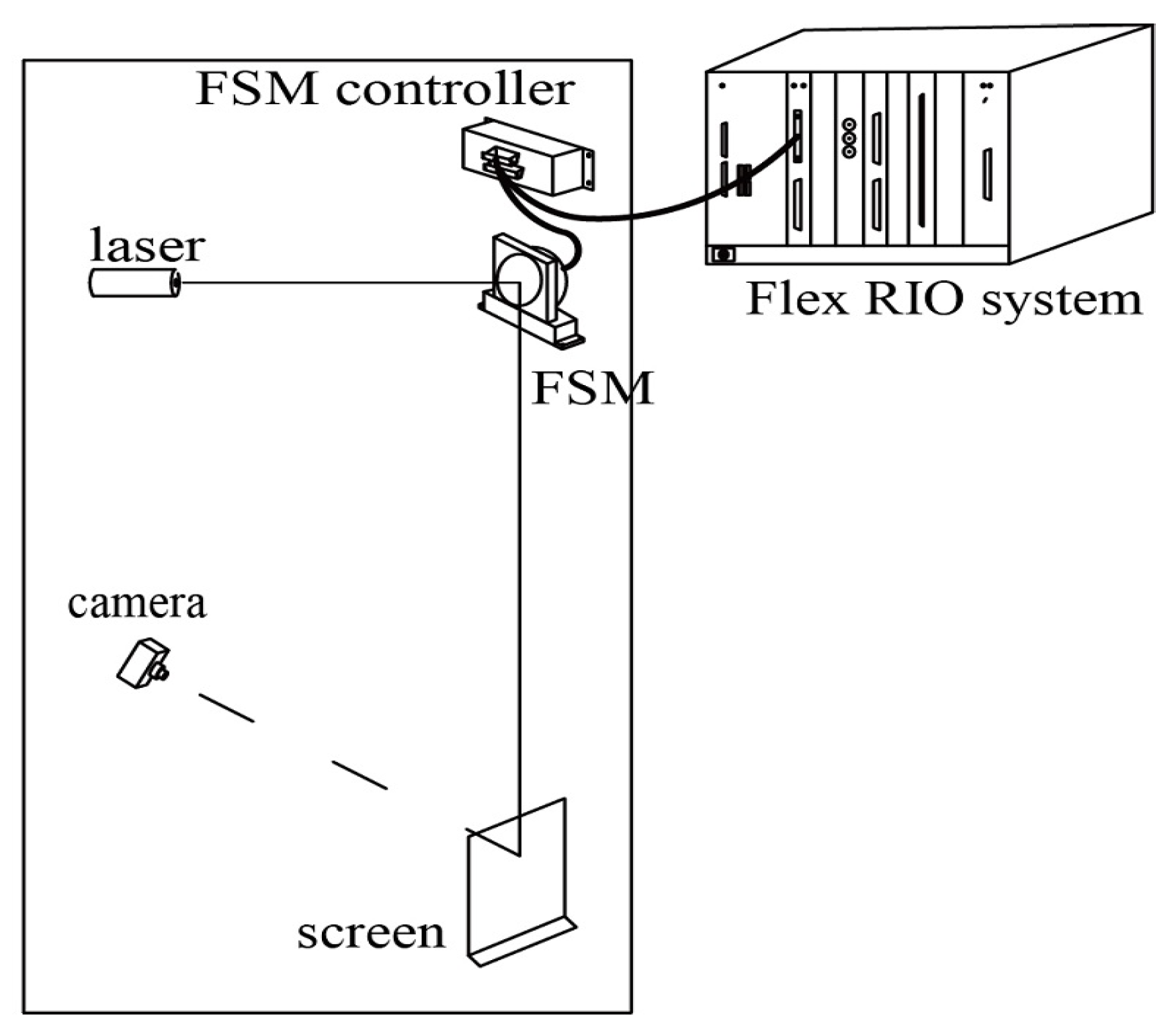 Optics Free FullText Laser Beam Jitter Control Based on a LabVIEW FPGA Control System