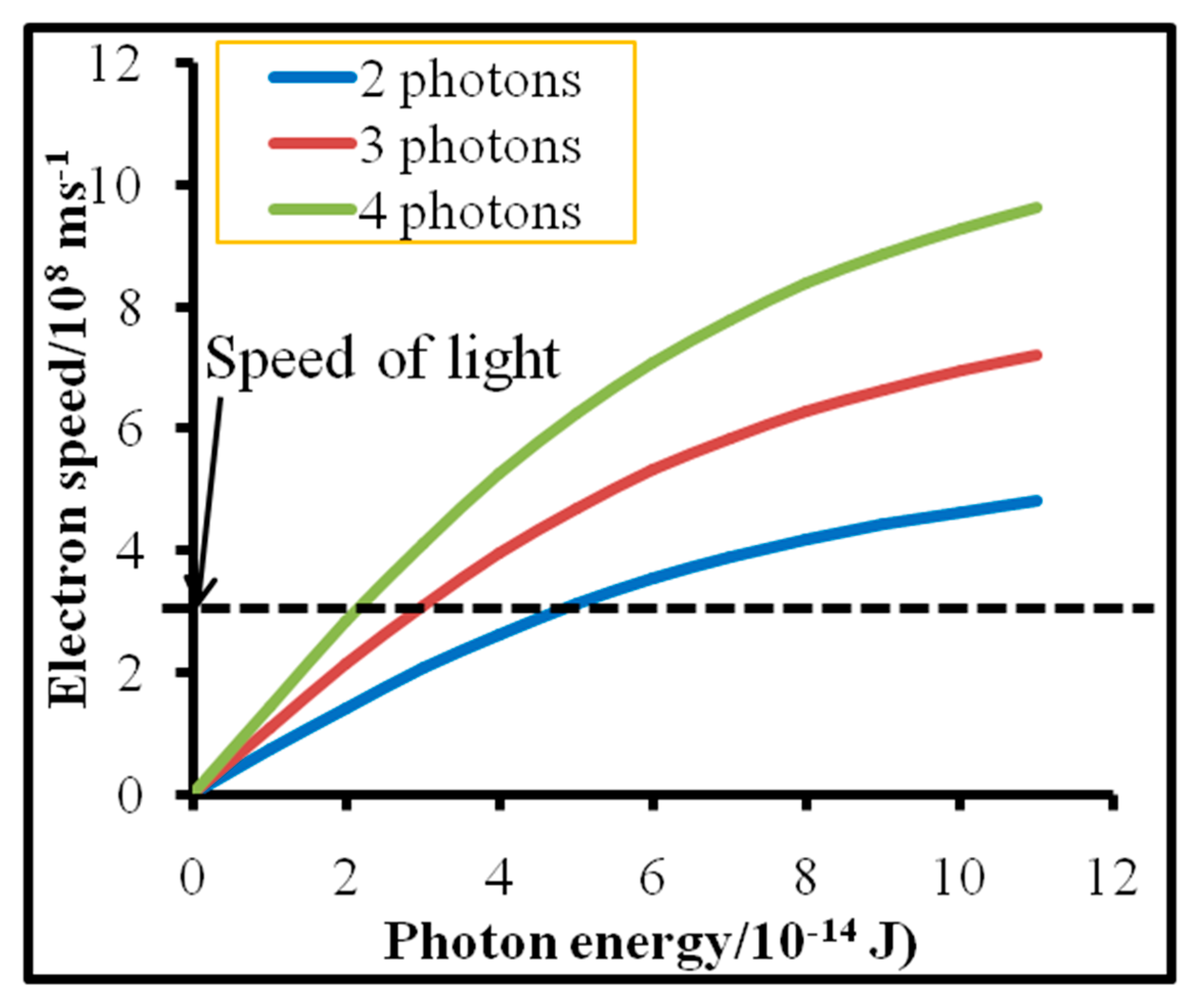 Optics 04 00018 g001