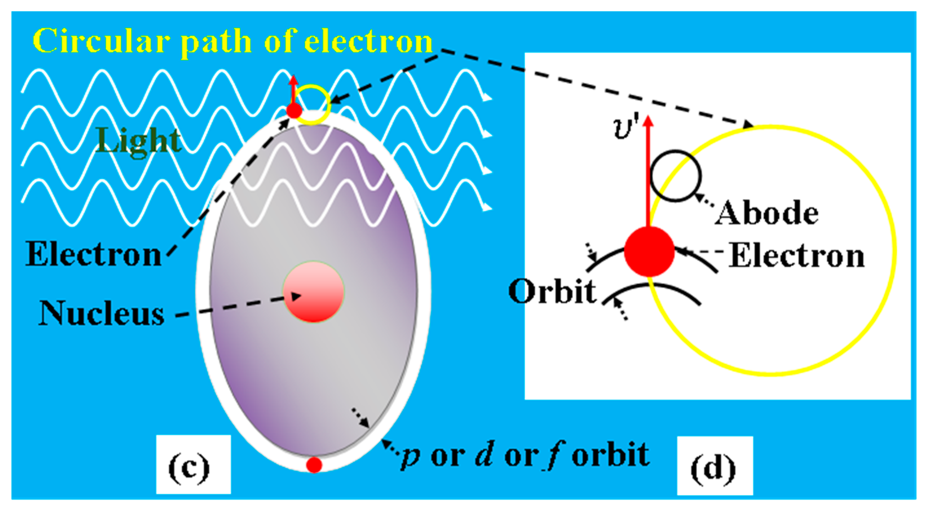 Optics 04 00018 g004b