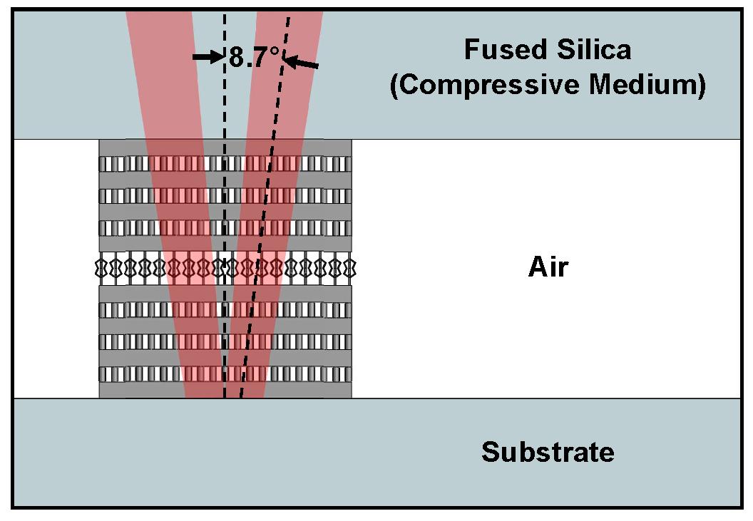 Optics 04 00021 g004 Optics 04 00021 g004