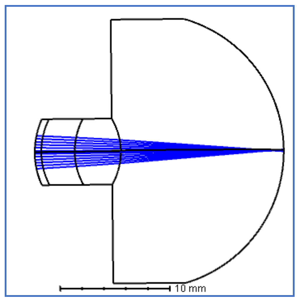 Optics 04 00027 g003 Optics 04 00027 g003