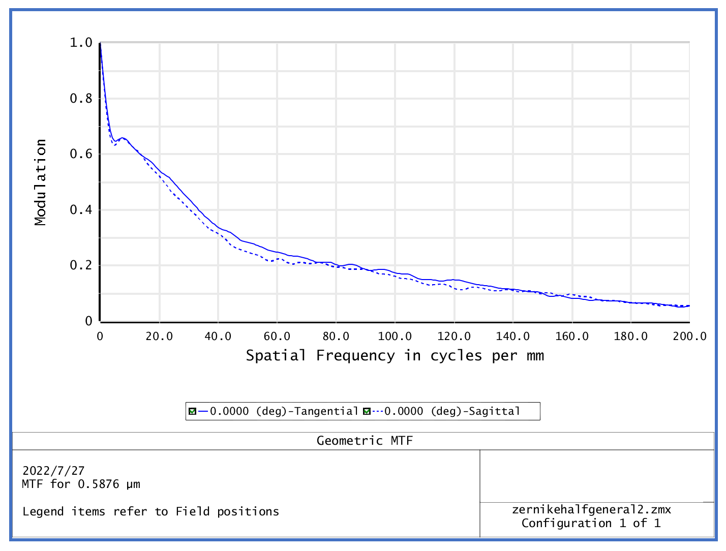 Optics 04 00027 g004 Optics 04 00027 g004