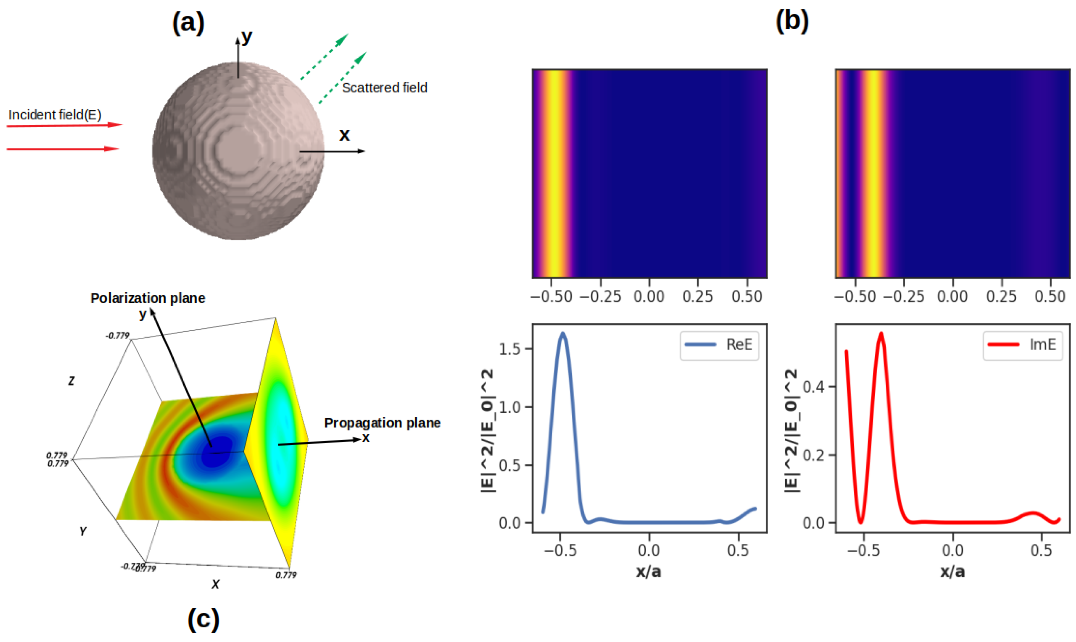 Optics 04 00028 g001 Optics 04 00028 g001