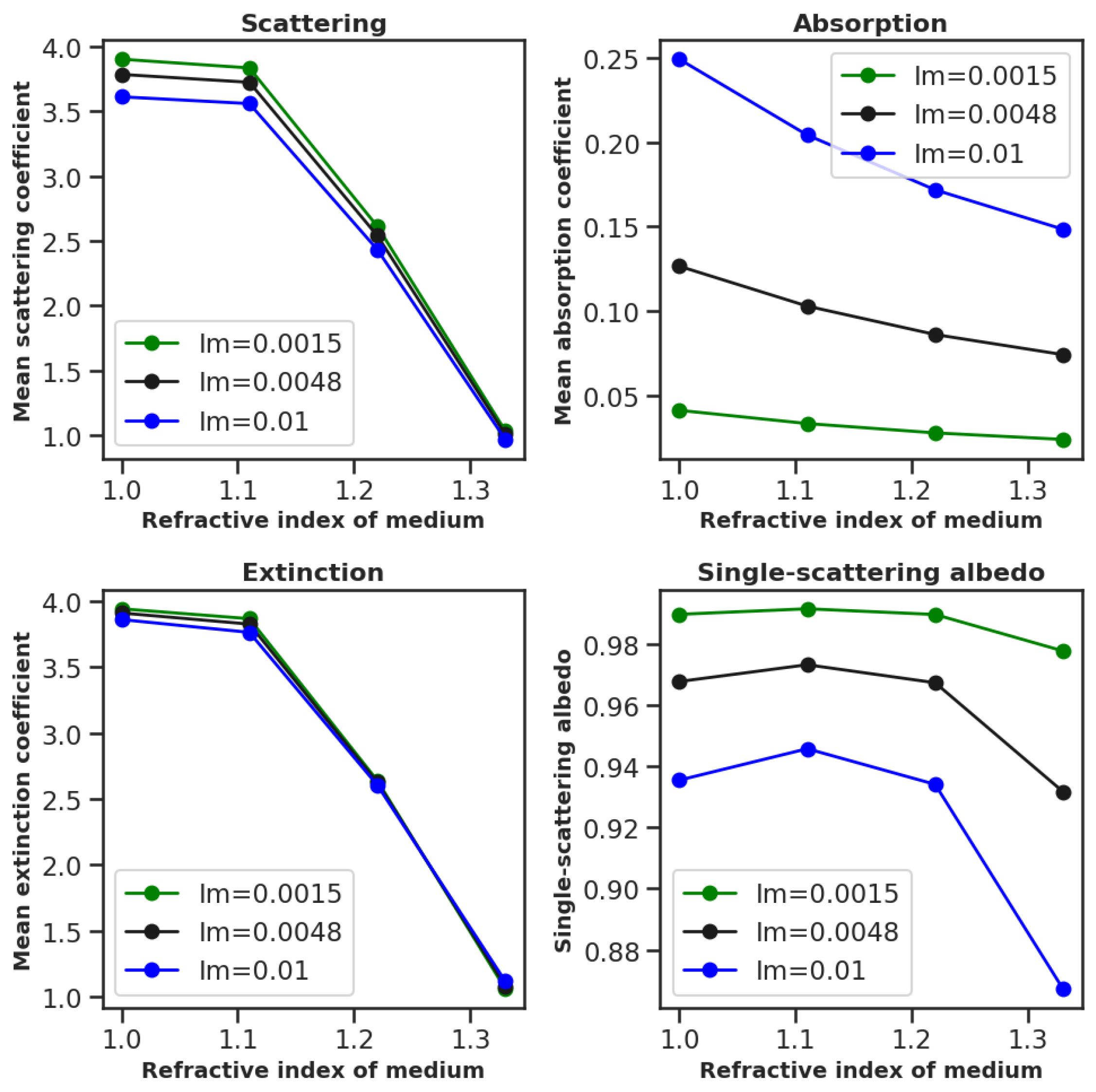Optics 04 00028 g002 Optics 04 00028 g002