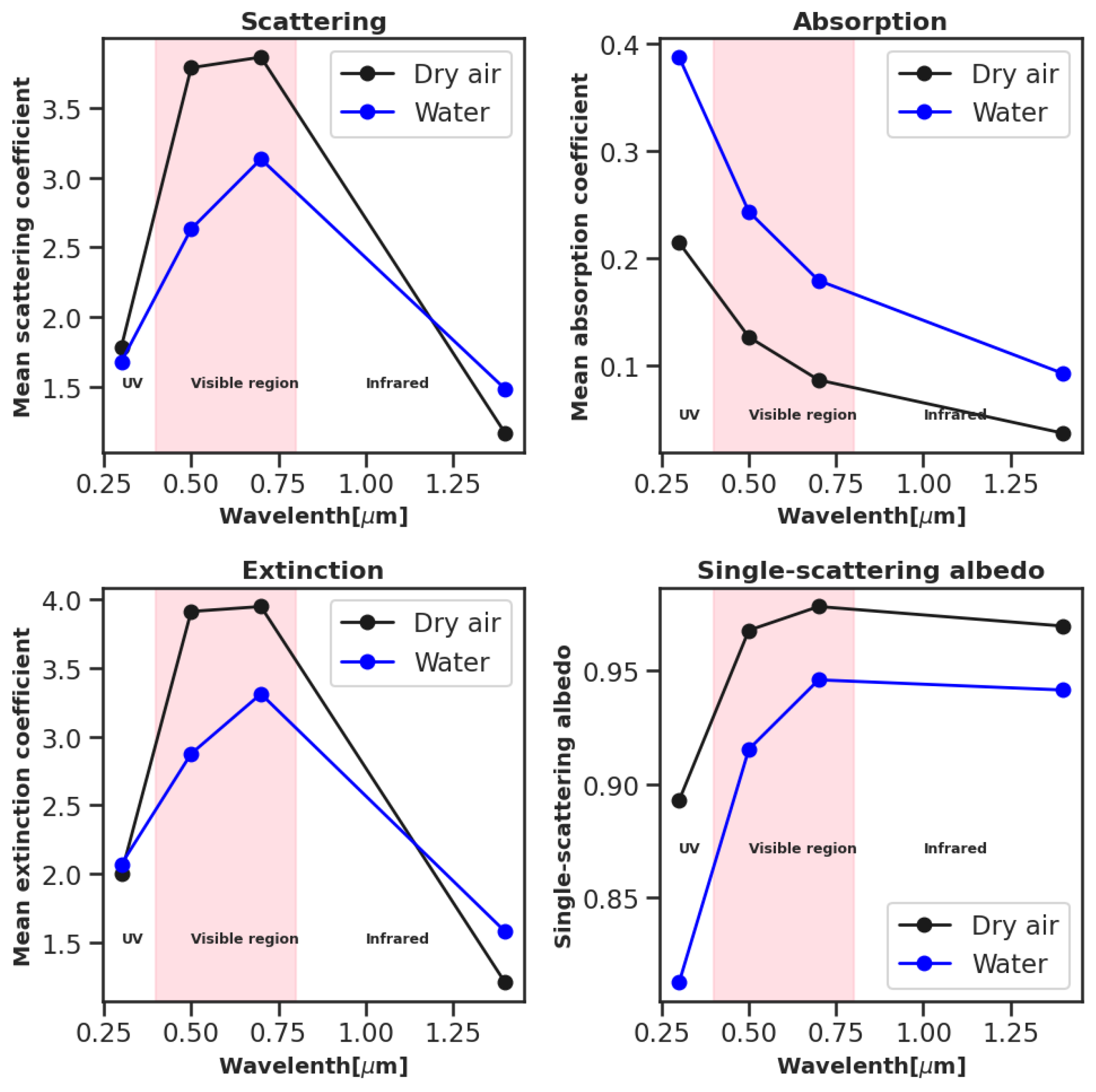 Optics 04 00028 g006 Optics 04 00028 g006