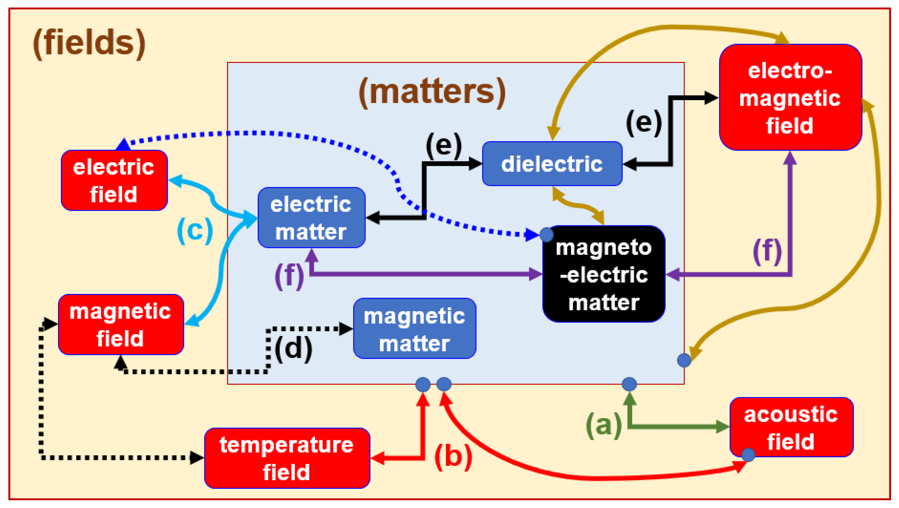 Optics 04 00030 g002