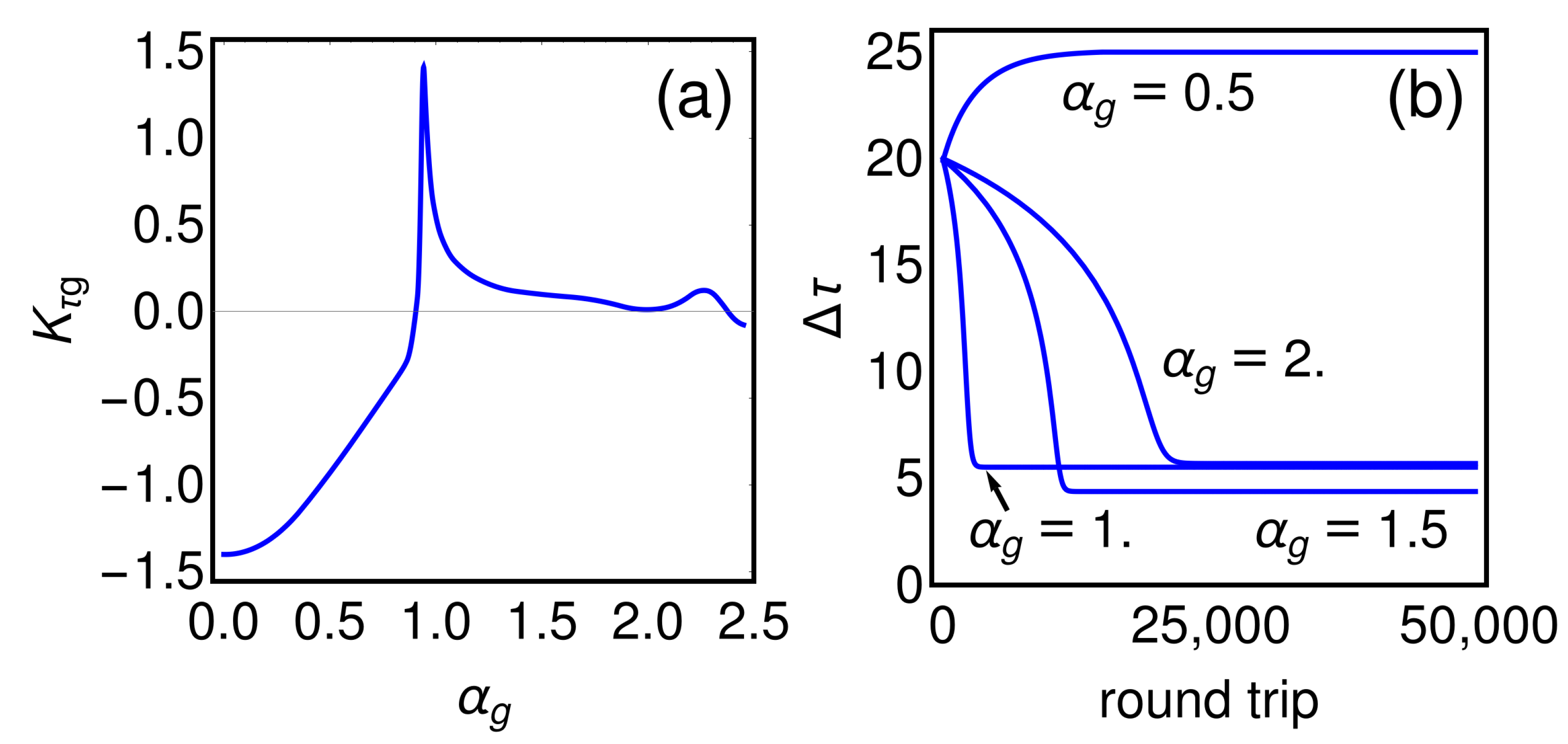 Optics 04 00031 g004 Optics 04 00031 g004