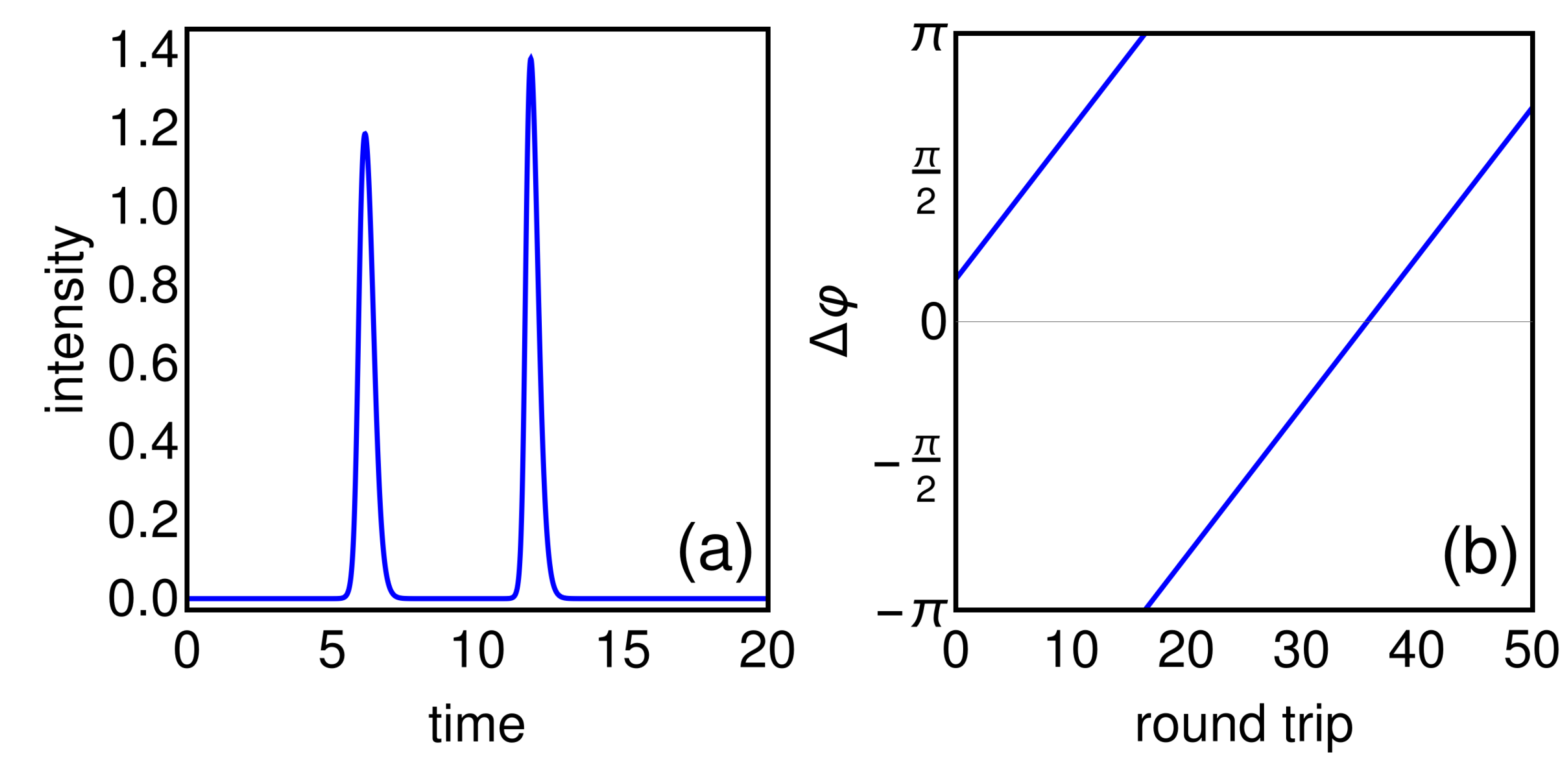 Optics 04 00031 g006 Optics 04 00031 g006