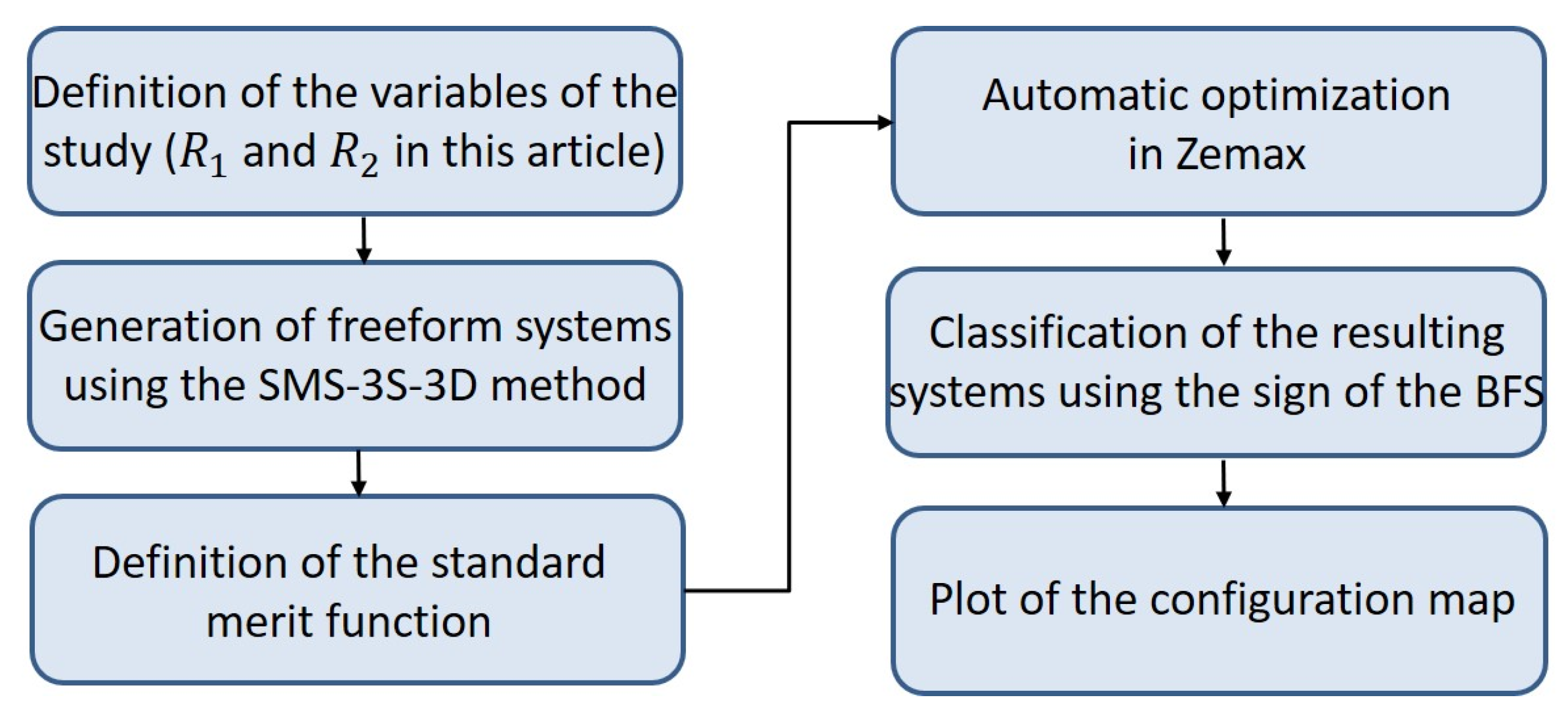 Optics 04 00035 g006 Optics 04 00035 g006