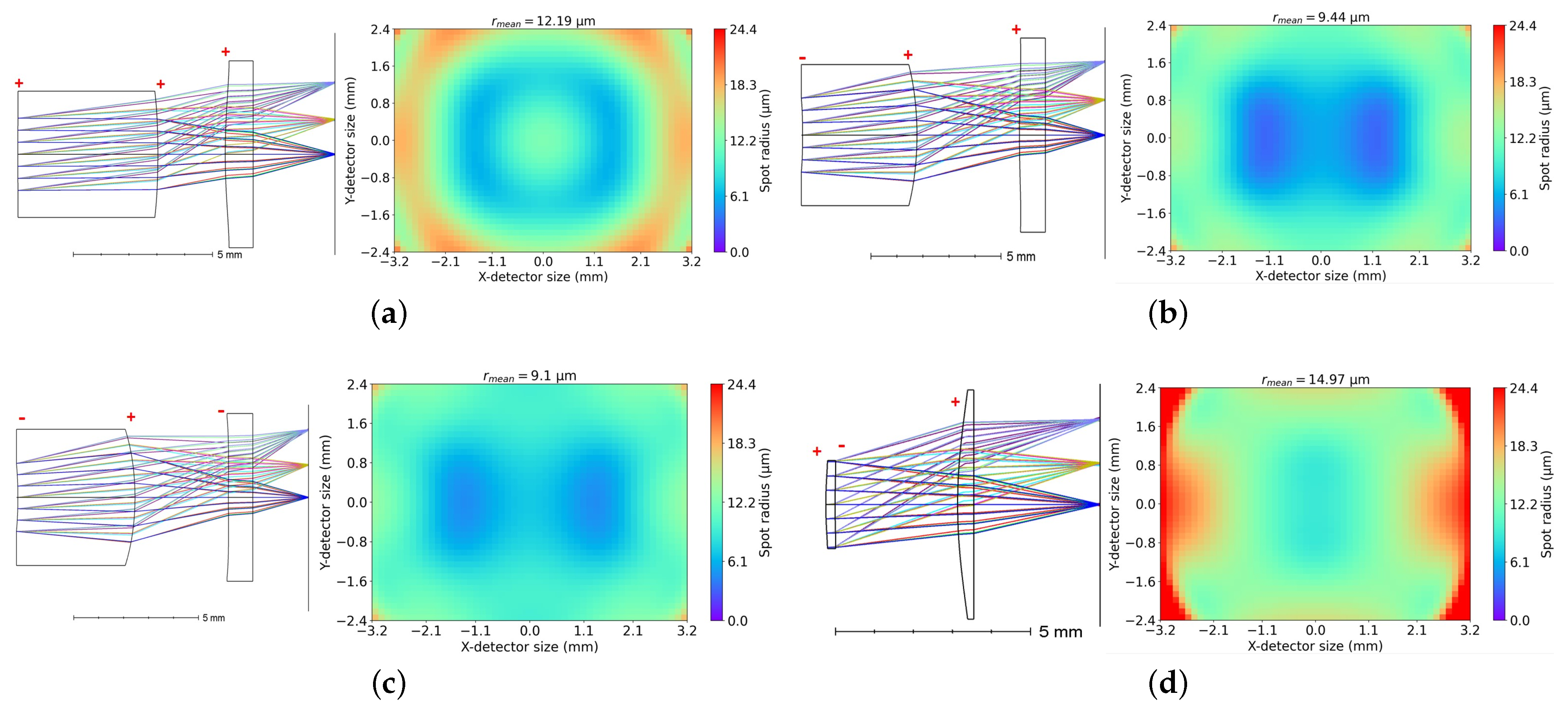 Optics 04 00035 g010 Optics 04 00035 g010