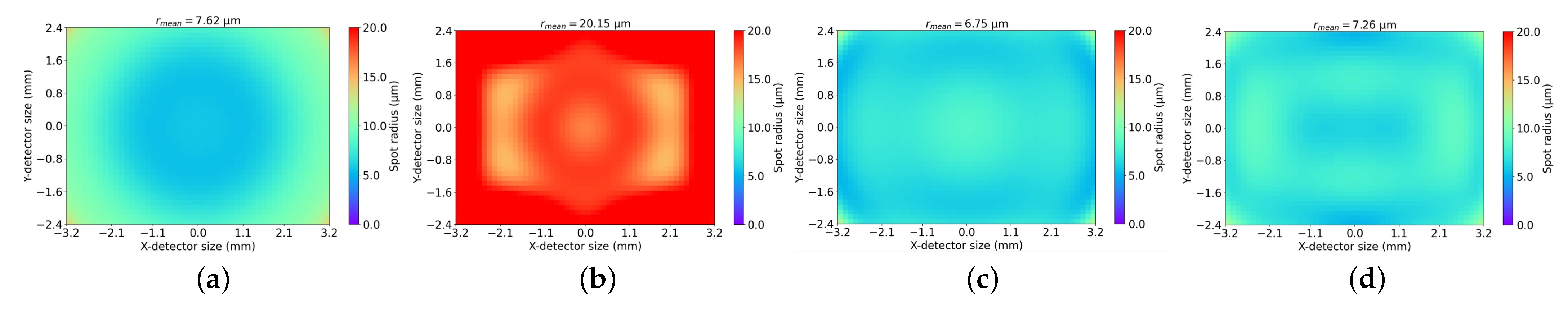 Optics 04 00035 g014 Optics 04 00035 g014