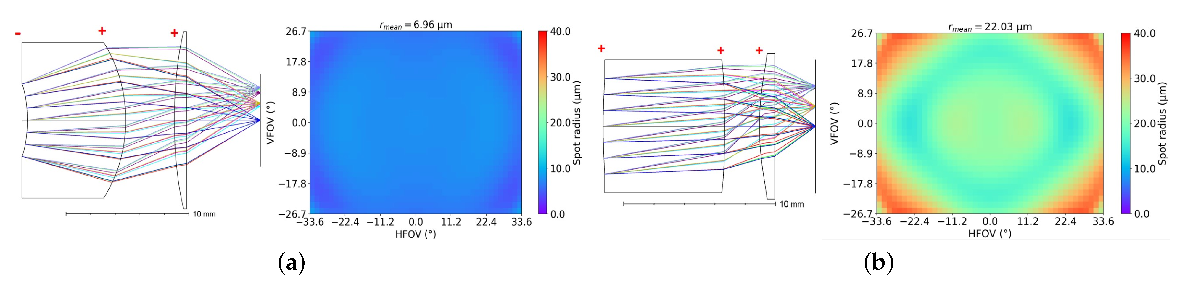 Optics 04 00035 g017a Optics 04 00035 g017a